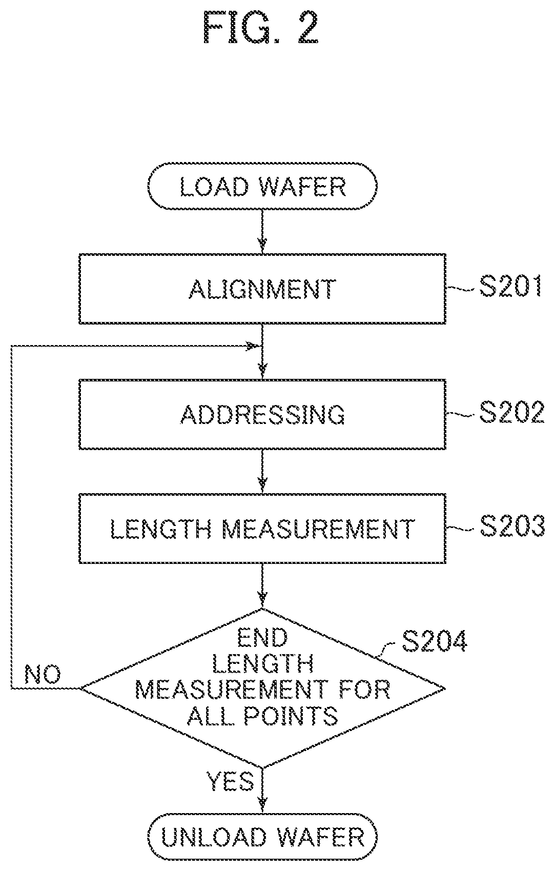 Patent US12174245 Figure 2 – Recipe information presentation system and recipe error inference system