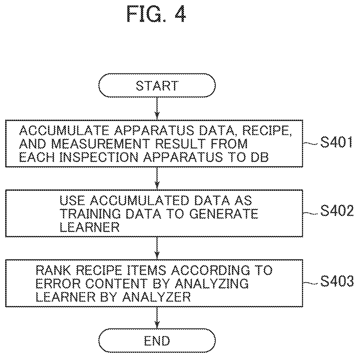 Patent US12174245 Figure 4 – Recipe information presentation system and recipe error inference system