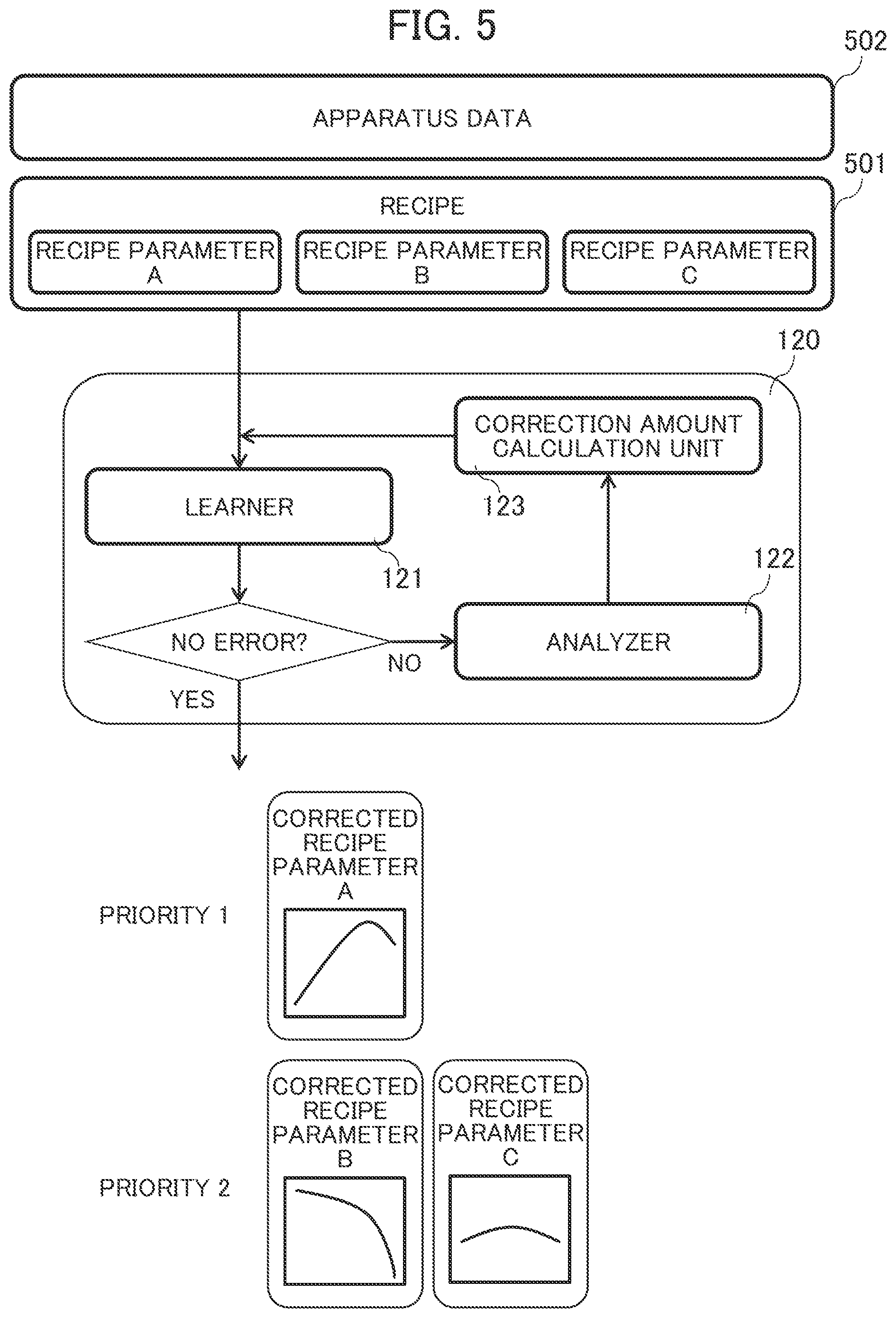 Patent US12174245 Figure 5 – Recipe information presentation system and recipe error inference system