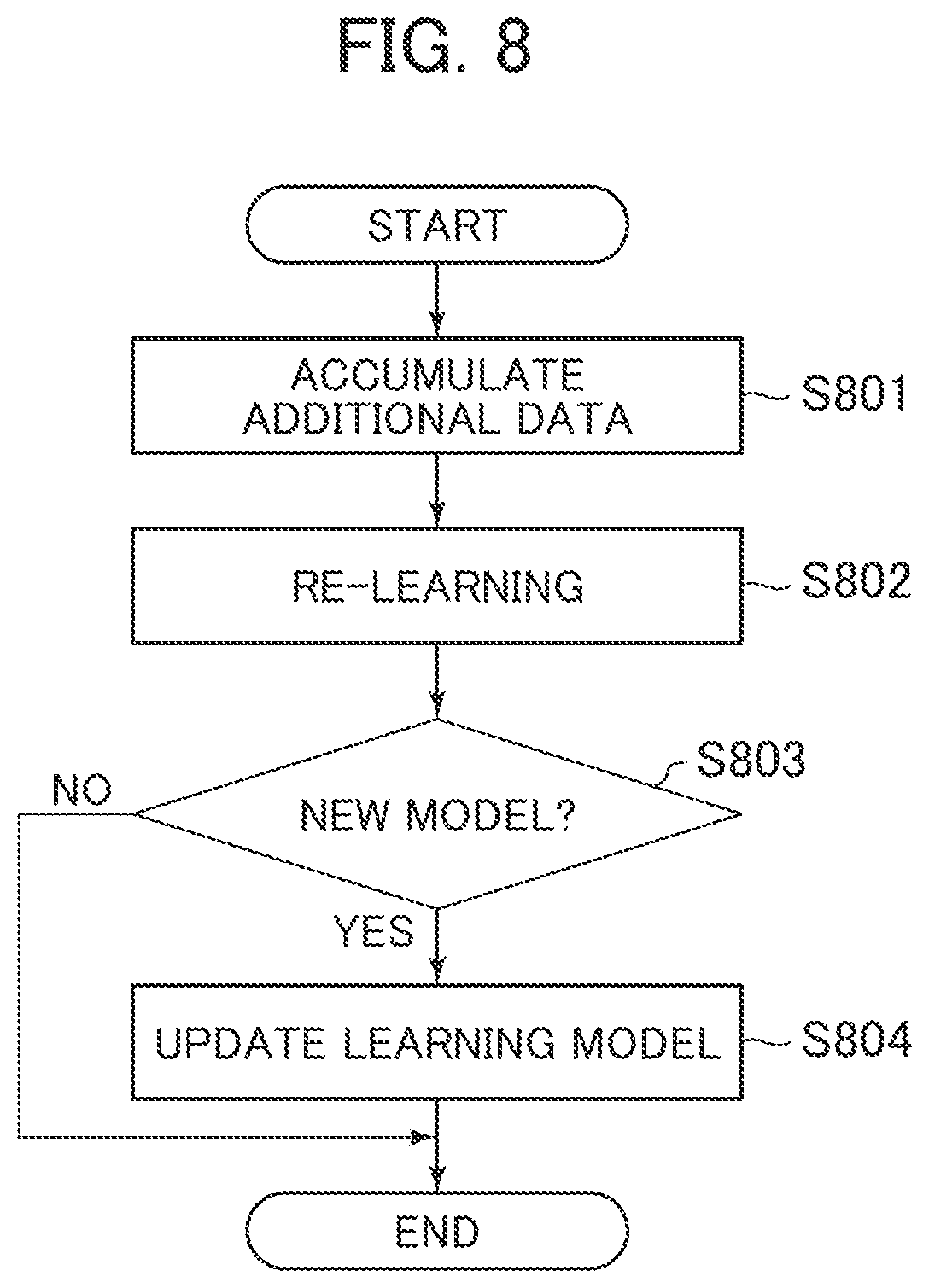 Patent US12174245 Figure 11 – Recipe information presentation system and recipe error inference system