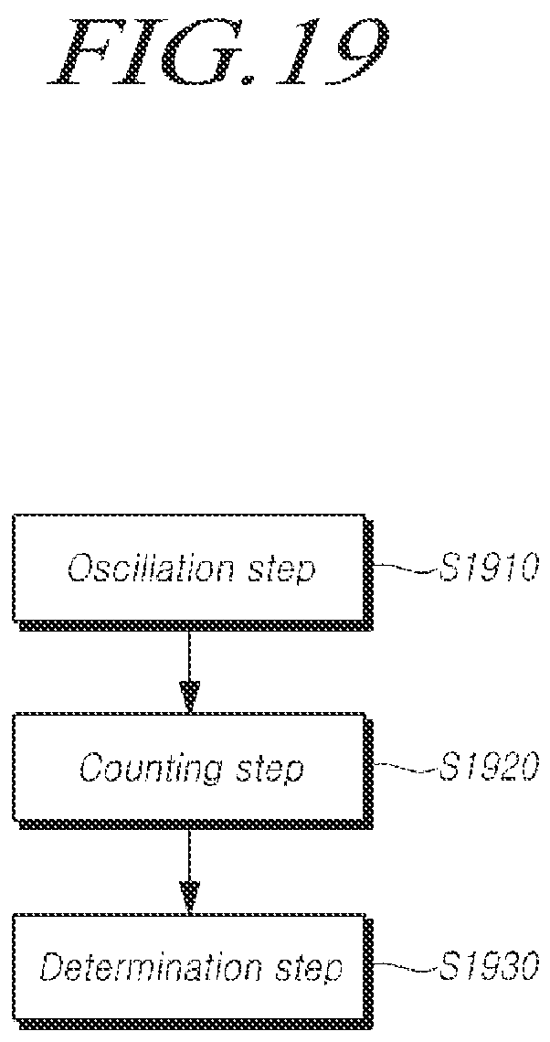 Patent US12174247 Figure 19 – Monitoring circuit and semiconductor device