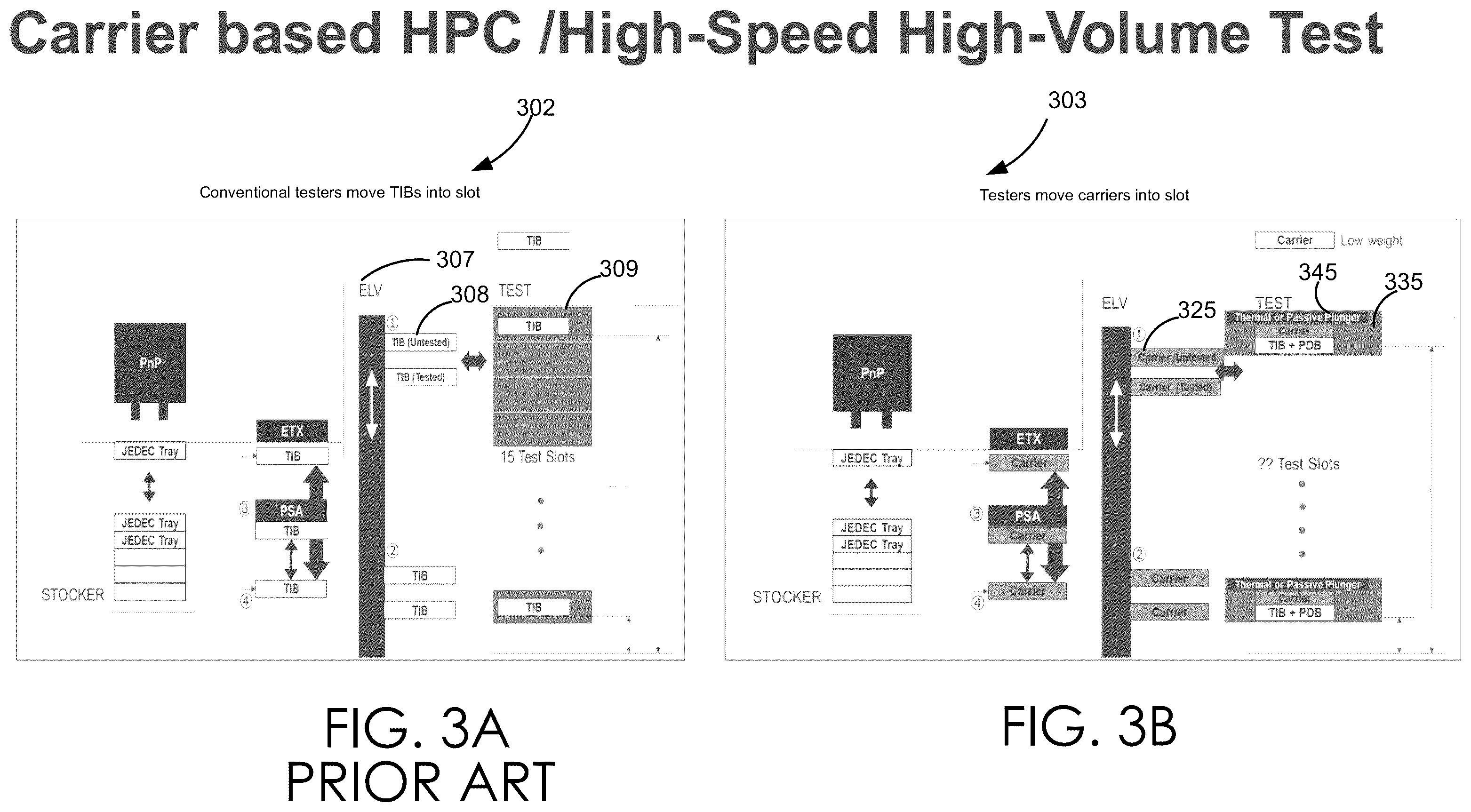 Patent US12174248 Figure 3 – Ergonomic loading for a test interface board (TIB) / burn-in-board (BIB) in a slot-based test system