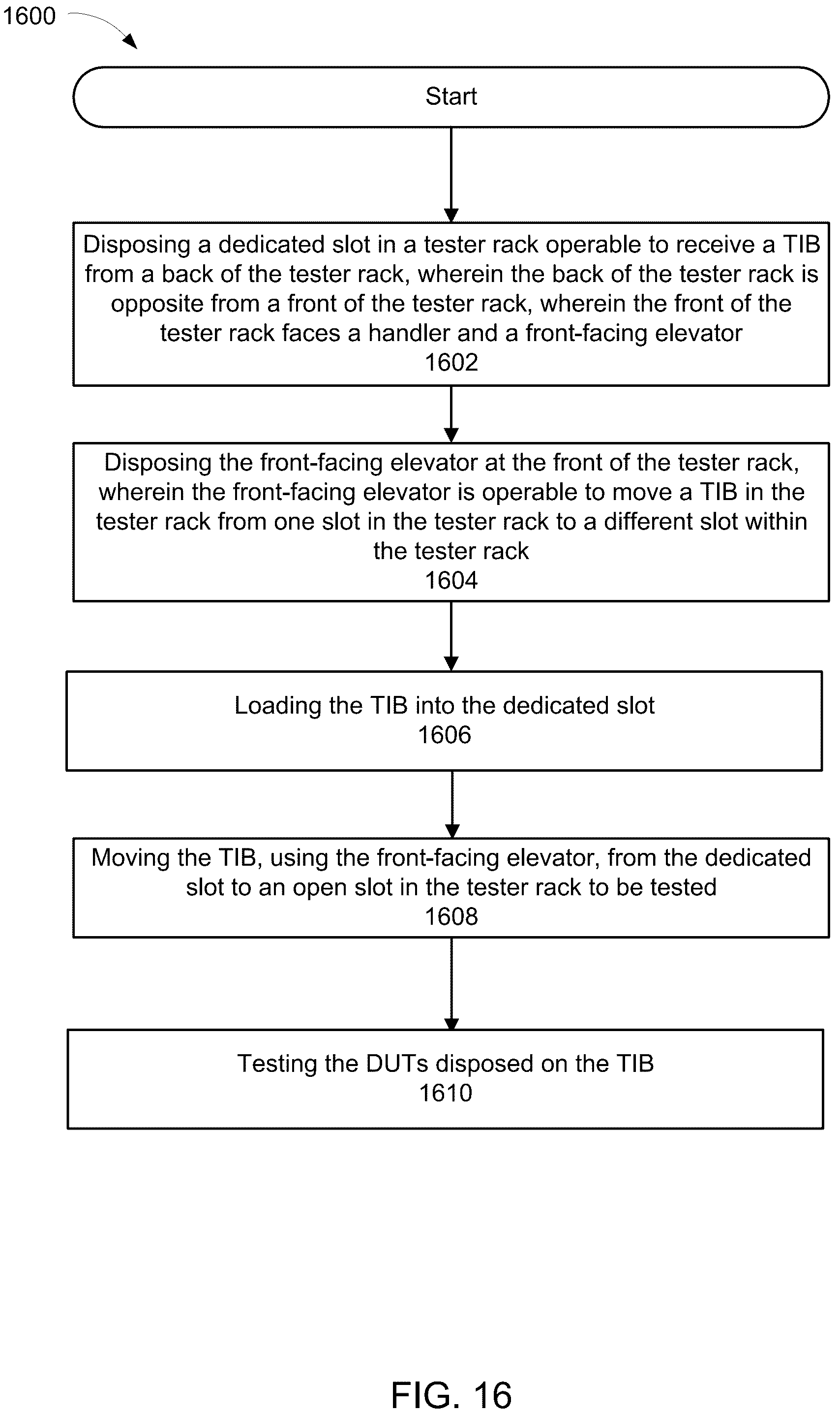 Patent US12174248 Figure 17 – Ergonomic loading for a test interface board (TIB) / burn-in-board (BIB) in a slot-based test system