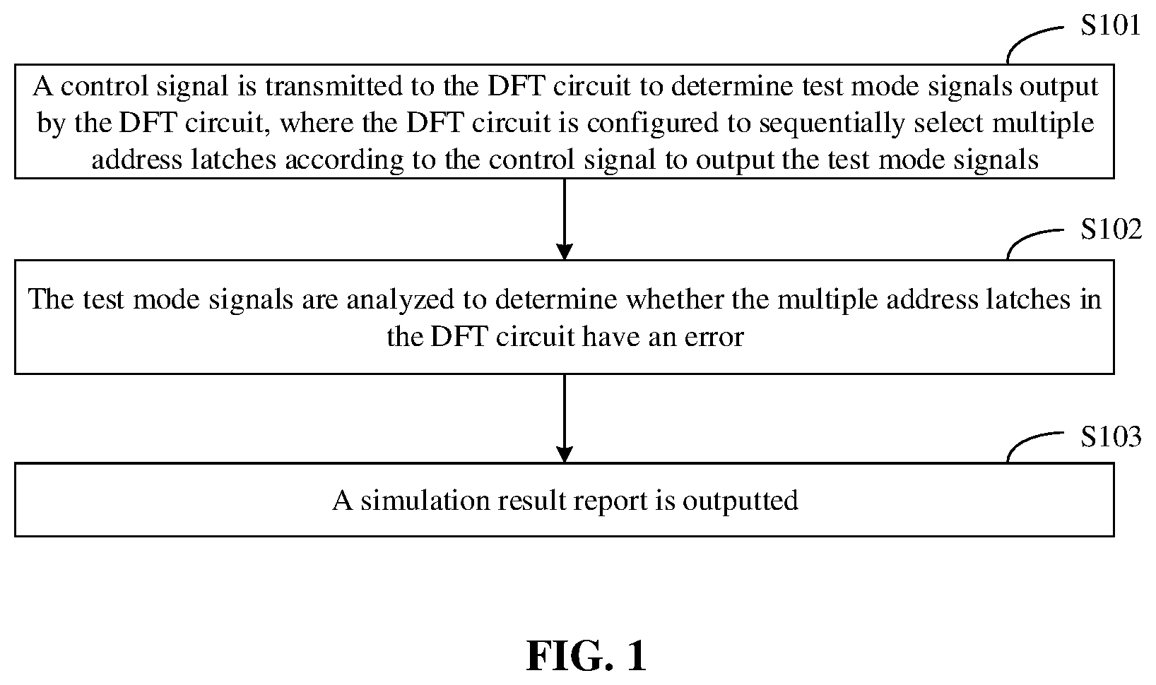Patent US12174250 Figure 1 – Method for checking DFT circuit, test platform, storage medium and test system