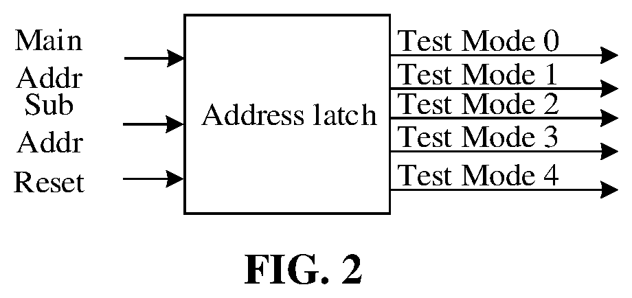 Patent US12174250 Figure 2 – Method for checking DFT circuit, test platform, storage medium and test system