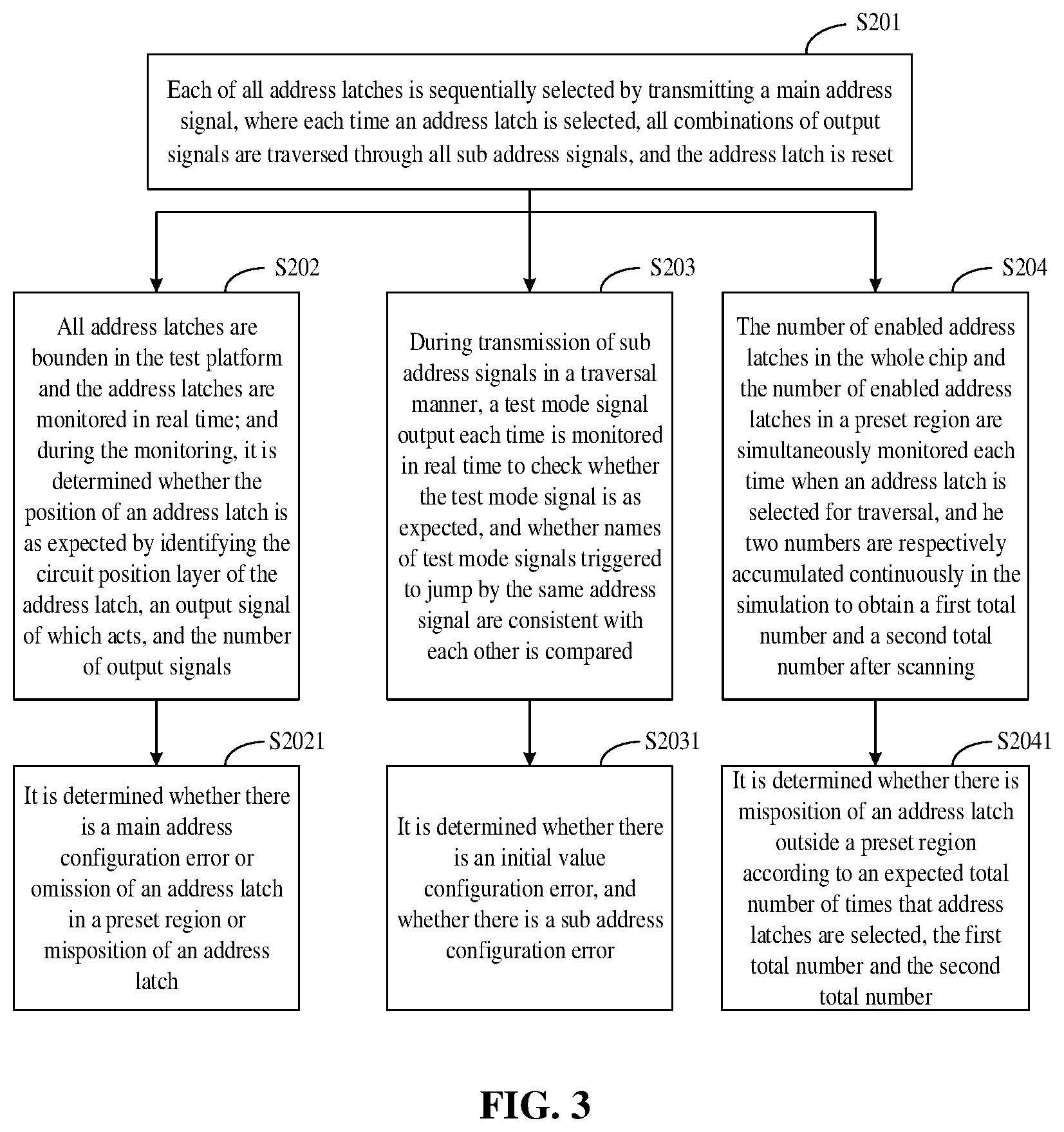 Patent US12174250 Figure 3 – Method for checking DFT circuit, test platform, storage medium and test system