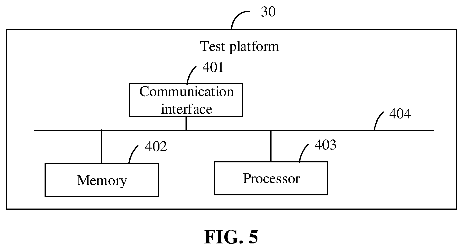 Patent US12174250 Figure 5 – Method for checking DFT circuit, test platform, storage medium and test system