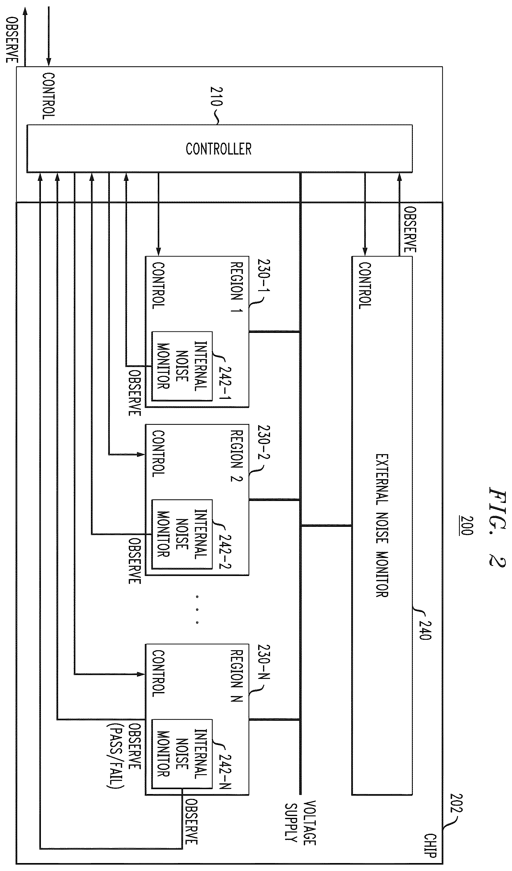 Patent US12174251 Figure 2 – System testing using partitioned and controlled noise