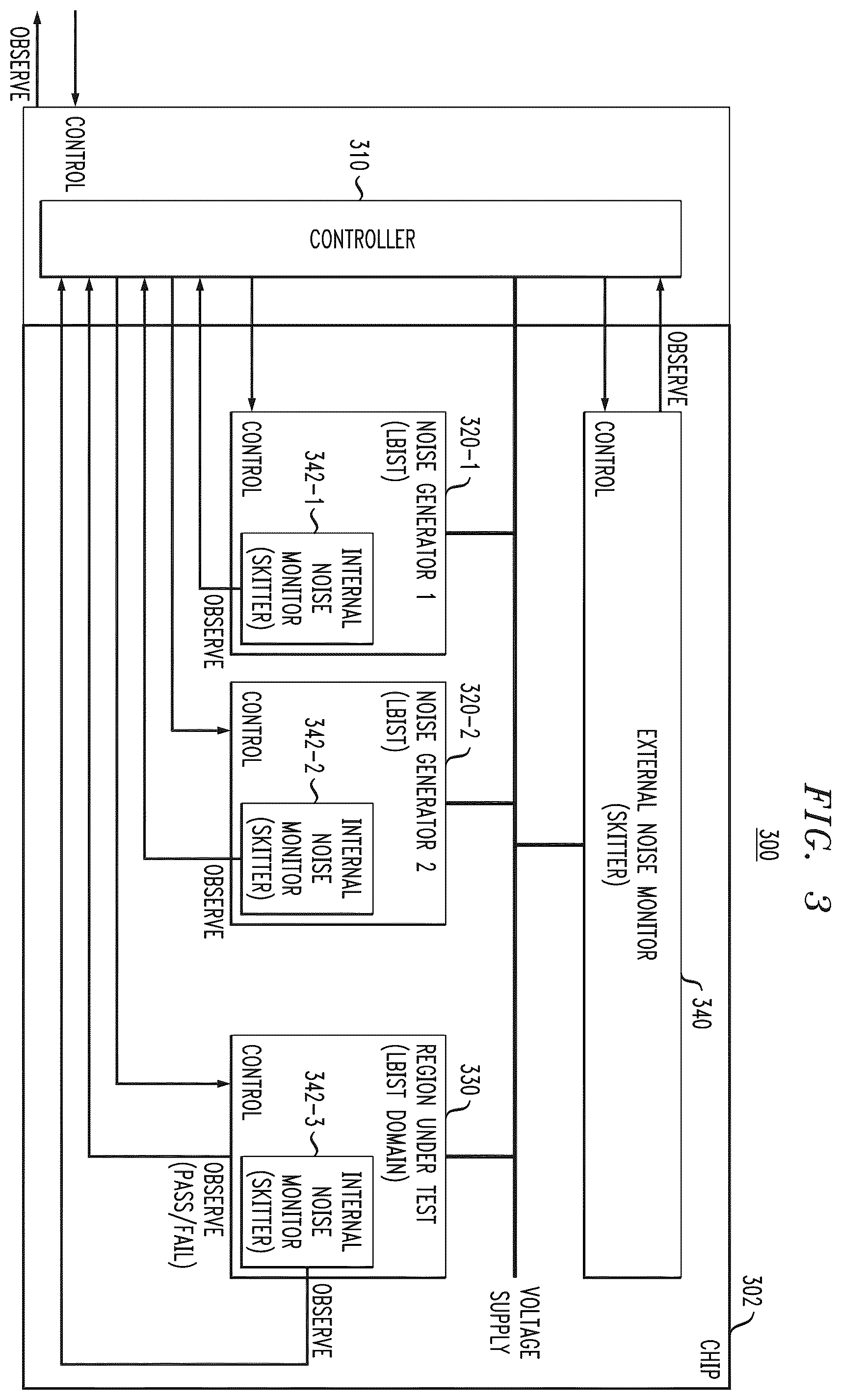 Patent US12174251 Figure 3 – System testing using partitioned and controlled noise