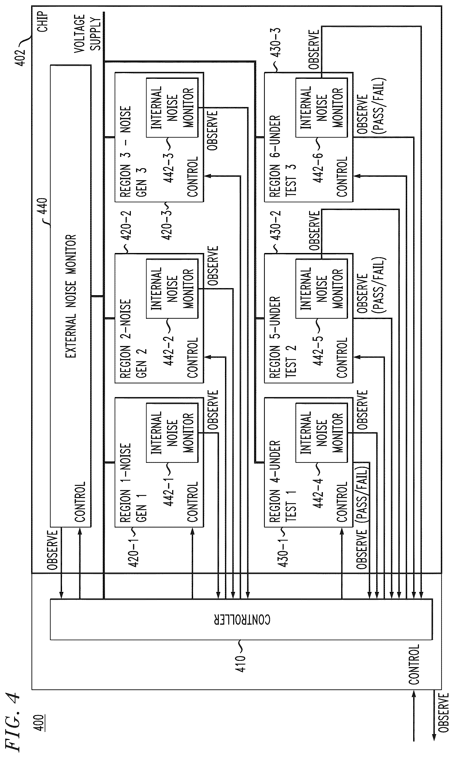 Patent US12174251 Figure 4 – System testing using partitioned and controlled noise