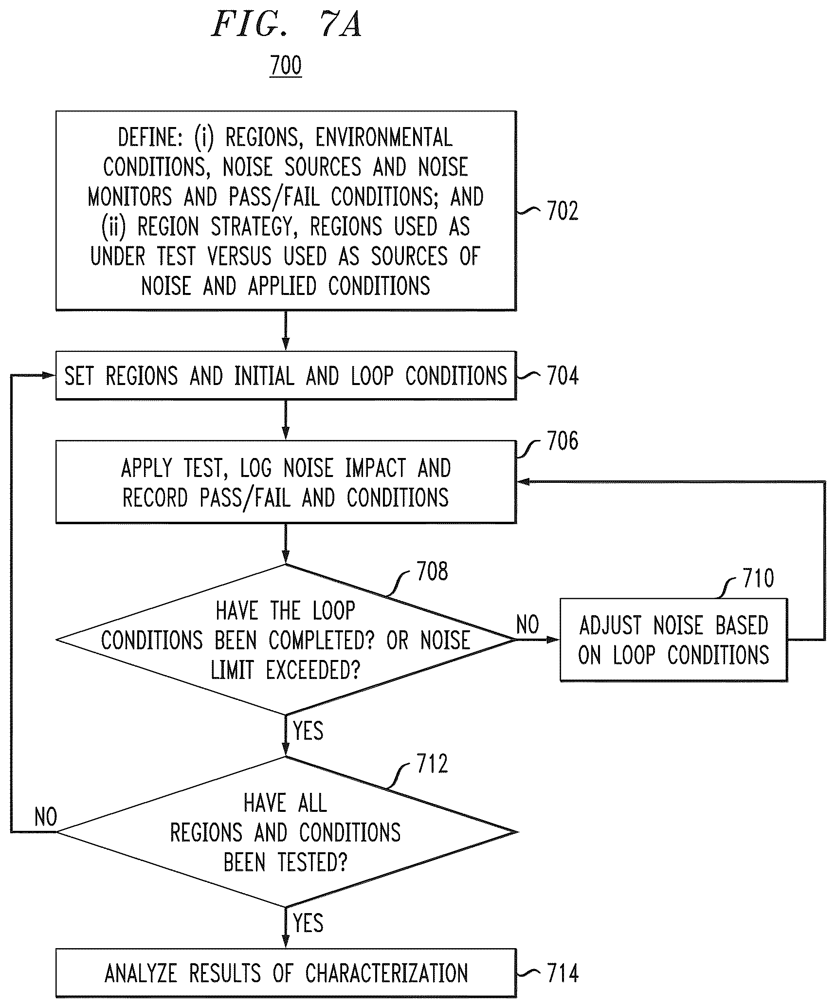Patent US12174251 Figure 7 – System testing using partitioned and controlled noise