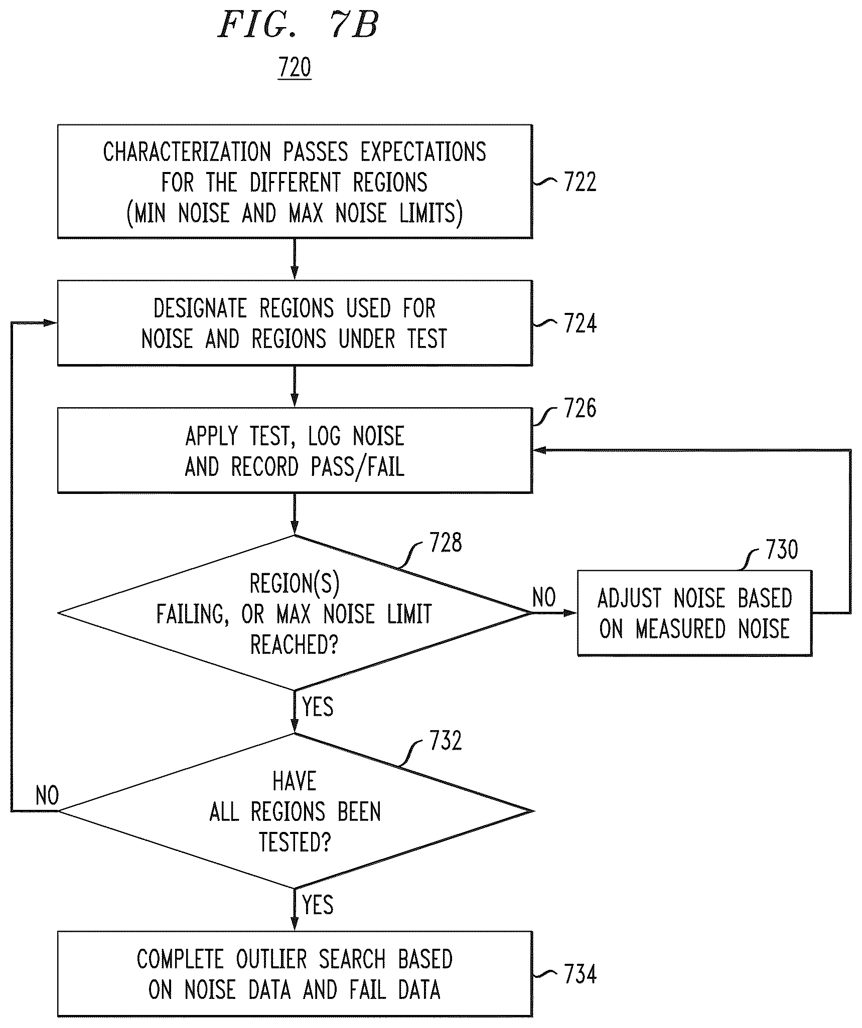 Patent US12174251 Figure 8 – System testing using partitioned and controlled noise