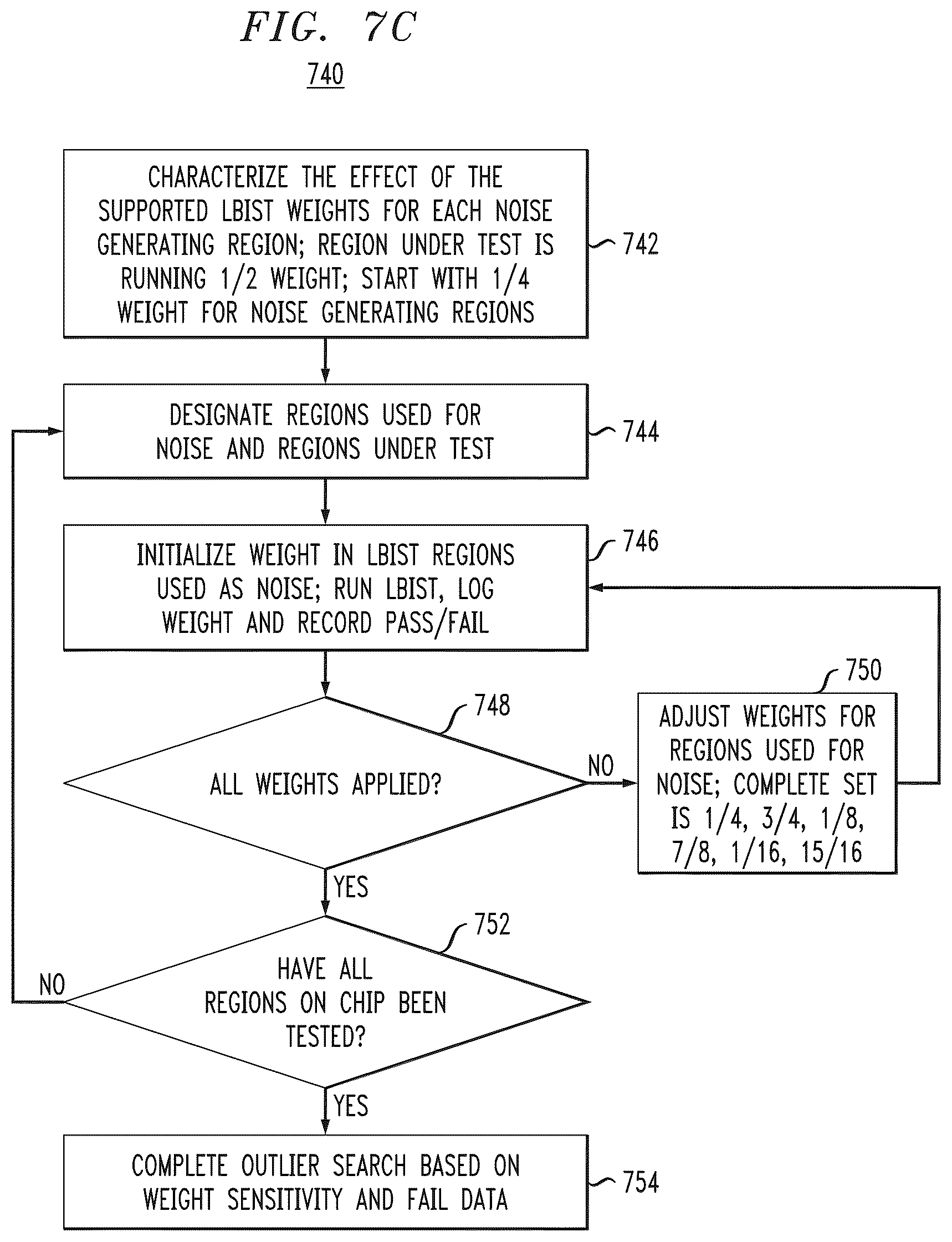 Patent US12174251 Figure 9 – System testing using partitioned and controlled noise