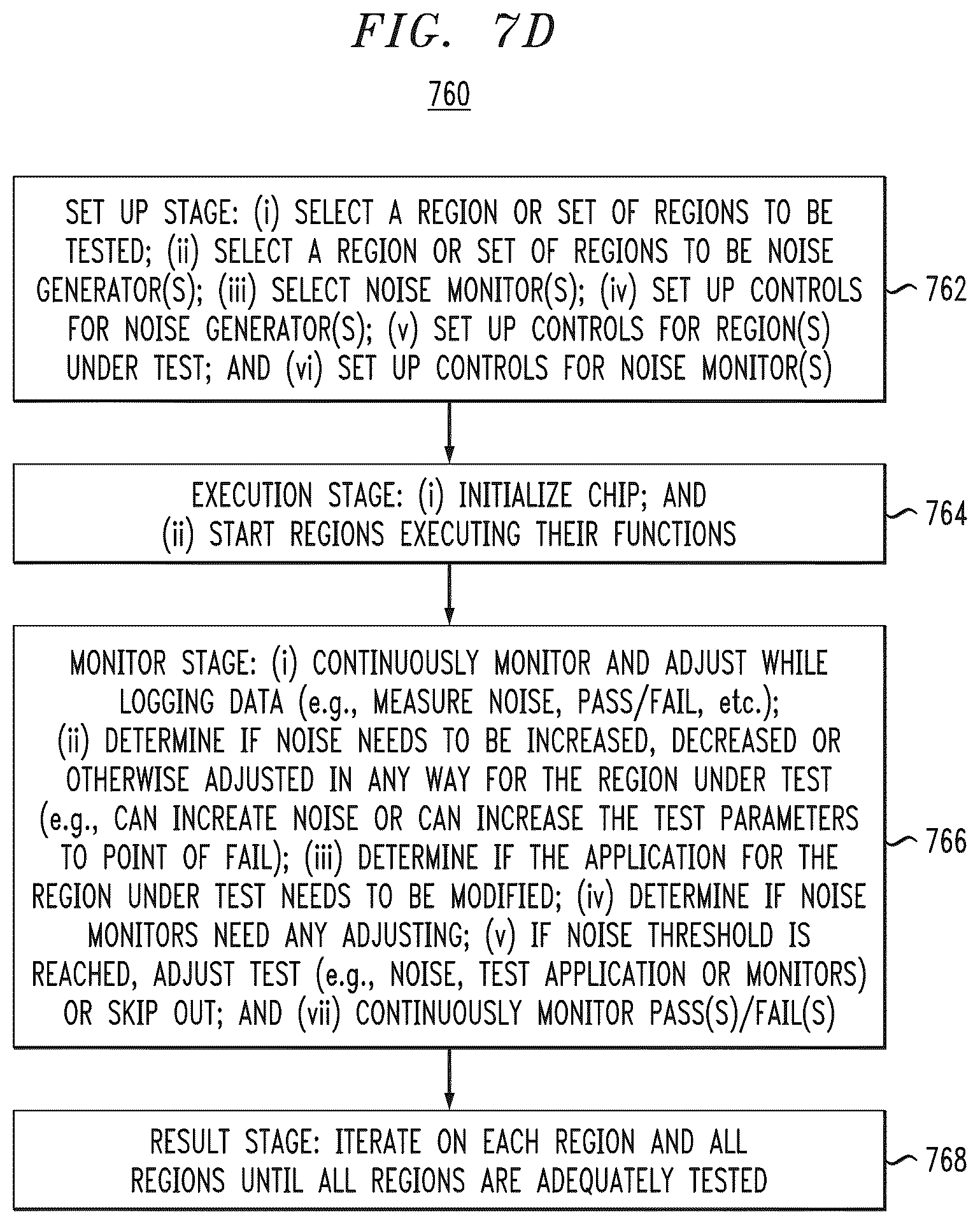 Patent US12174251 Figure 10 – System testing using partitioned and controlled noise