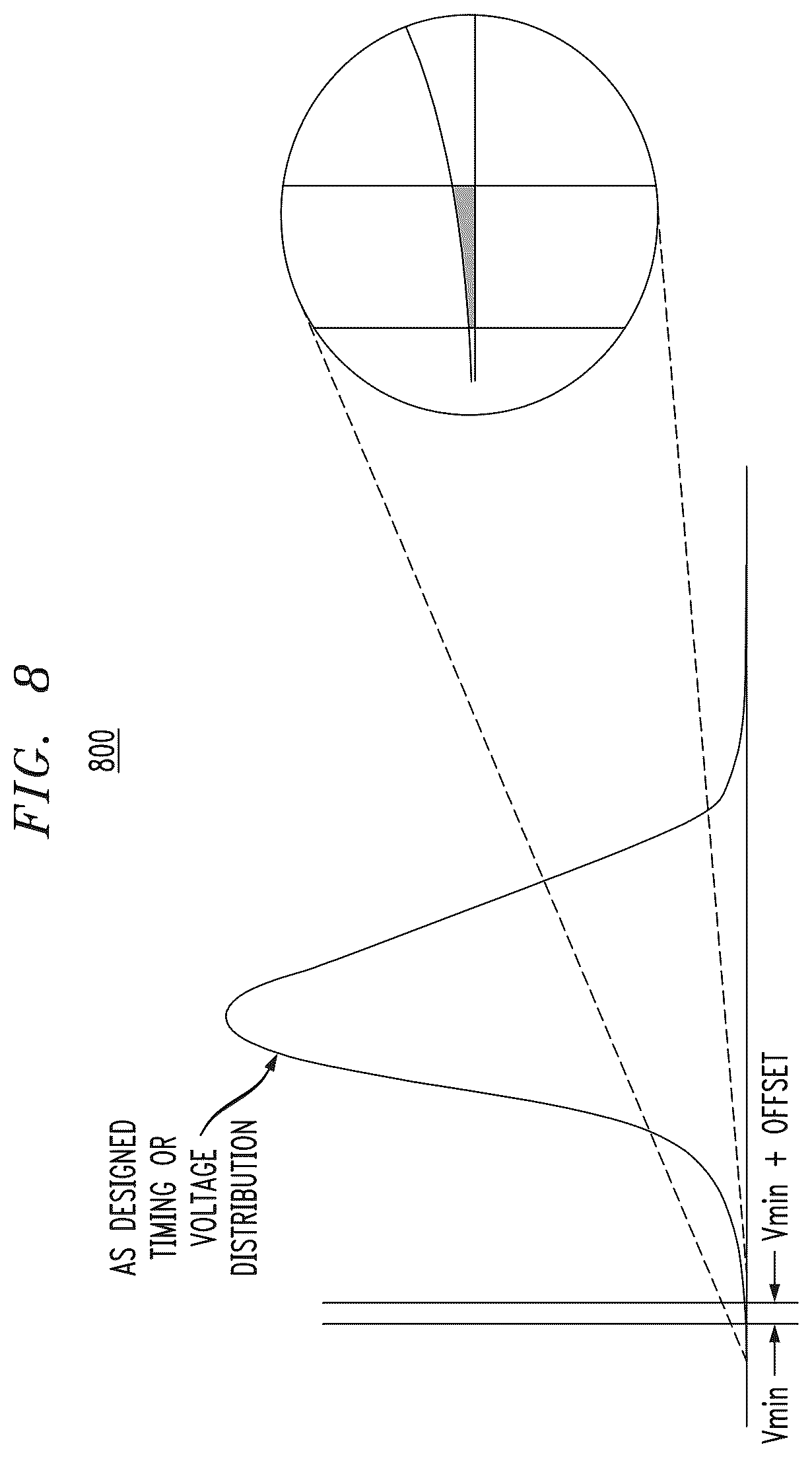 Patent US12174251 Figure 11 – System testing using partitioned and controlled noise