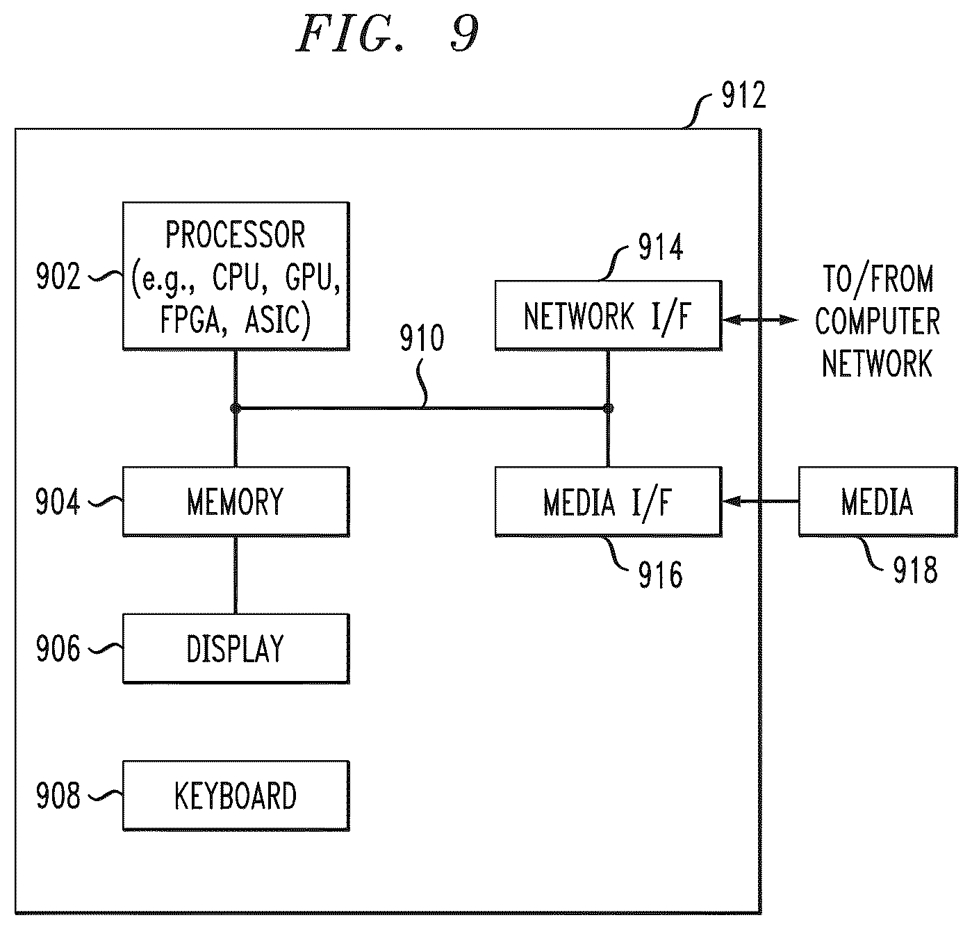 Patent US12174251 Figure 12 – System testing using partitioned and controlled noise