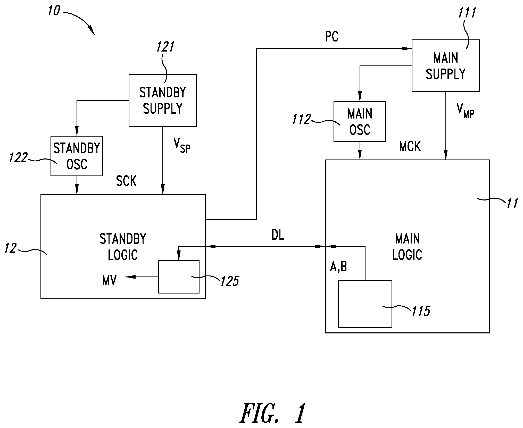Patent US12174252 Figure 1 – Circuit arrangement for validation of operation of a logic module in a multipower logic architecture and corresponding validation method