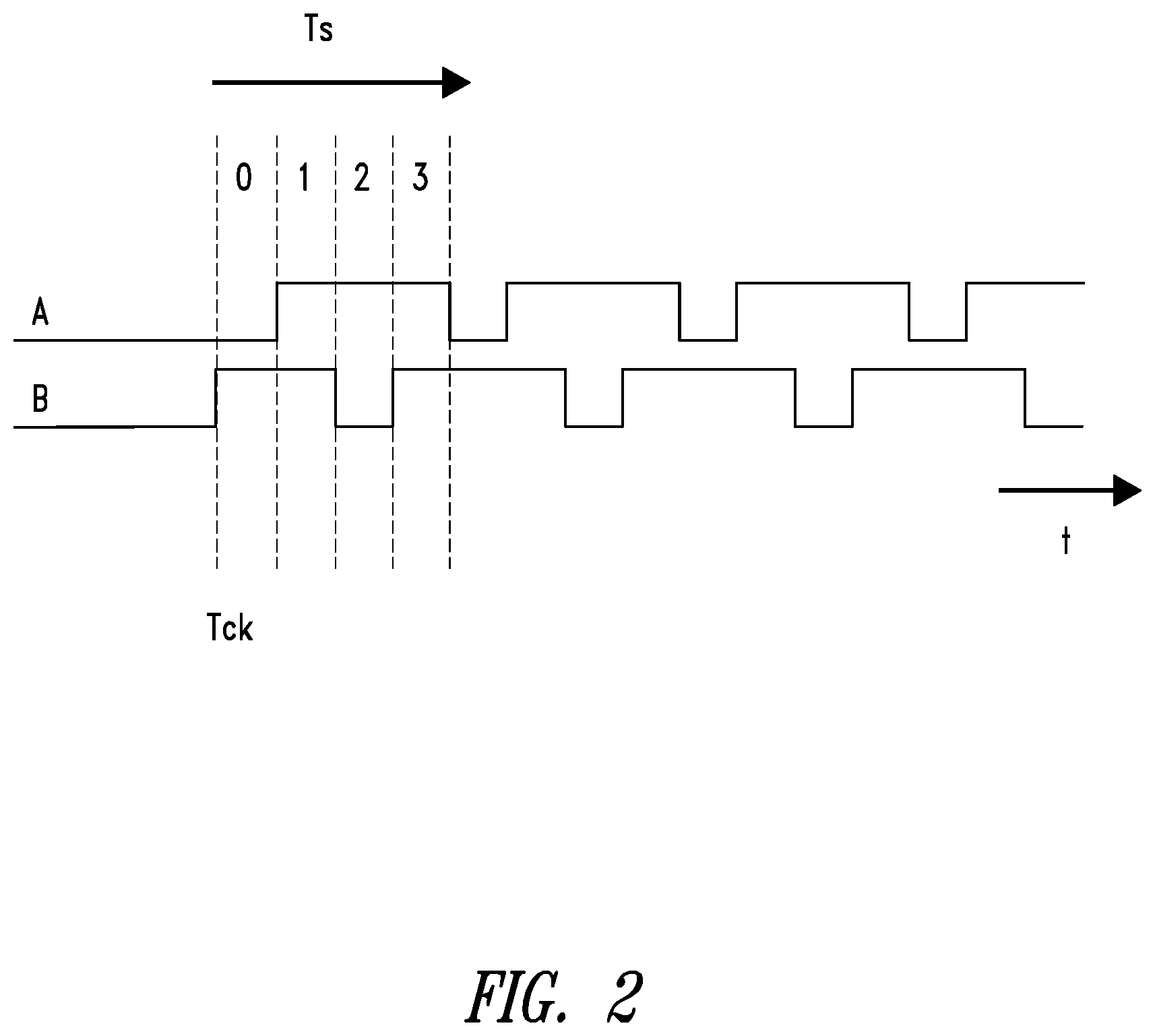 Patent US12174252 Figure 2 – Circuit arrangement for validation of operation of a logic module in a multipower logic architecture and corresponding validation method
