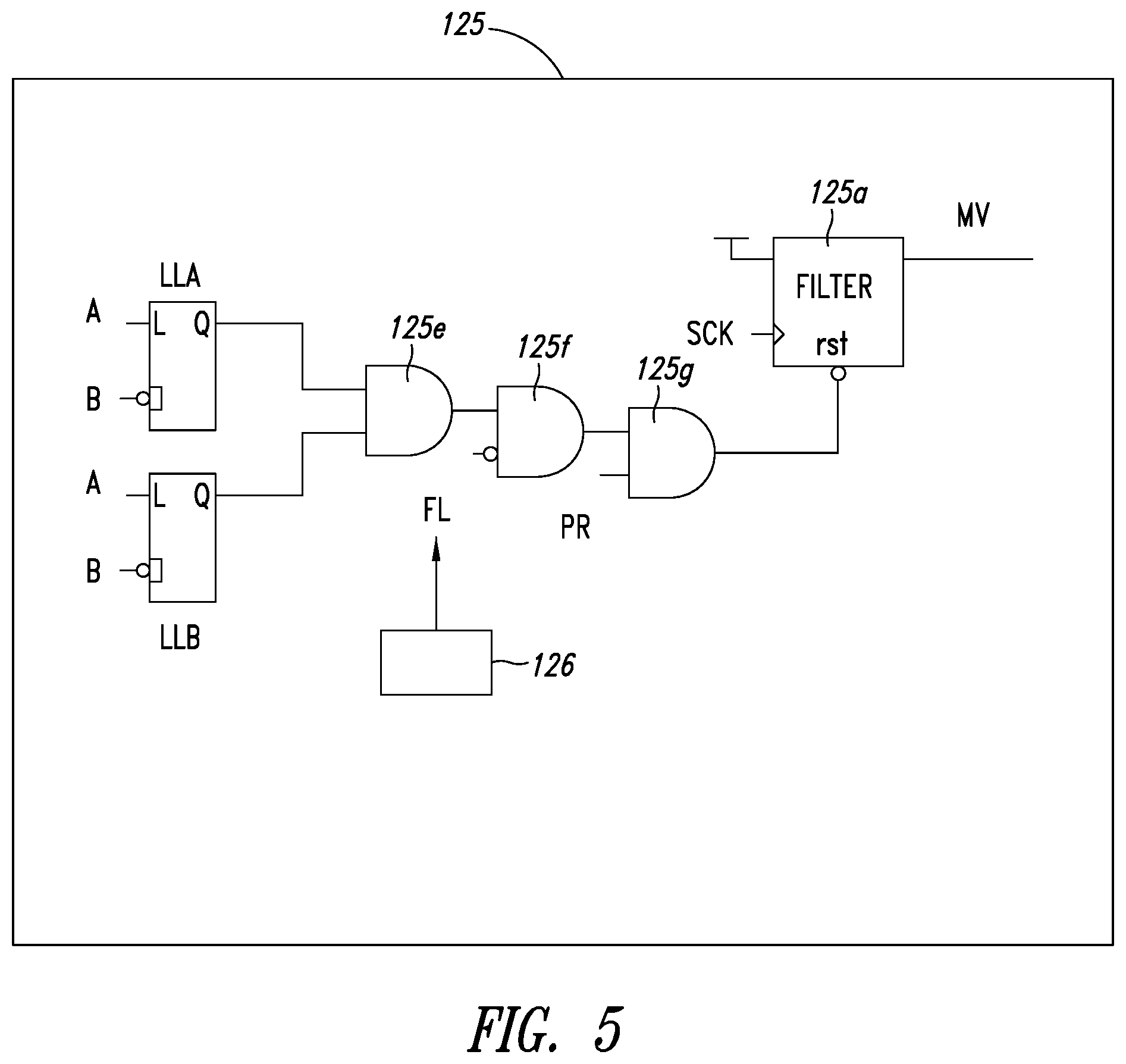 Patent US12174252 Figure 5 – Circuit arrangement for validation of operation of a logic module in a multipower logic architecture and corresponding validation method
