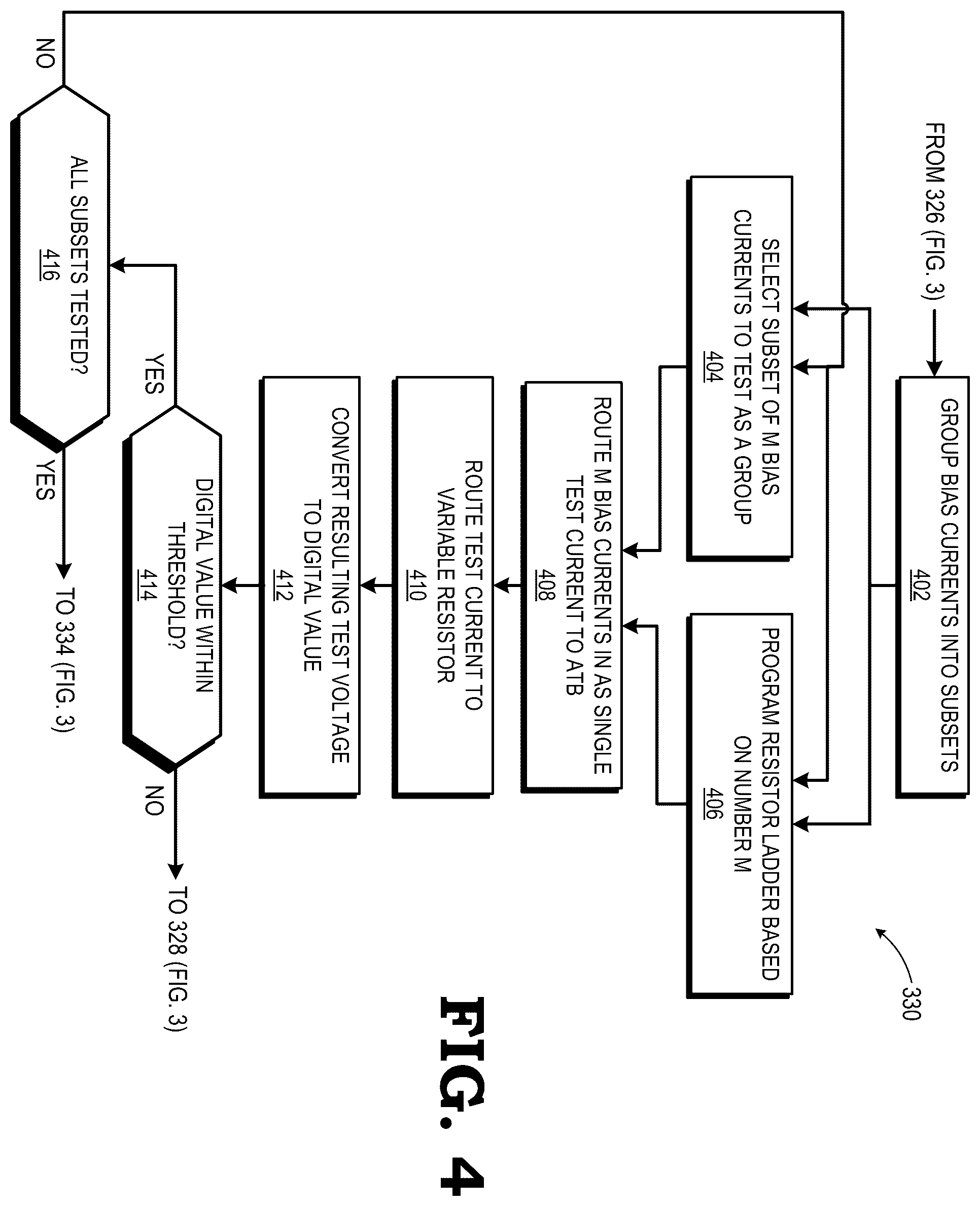 Patent US12174253 Figure 4 – Bias generator testing using grouped bias currents