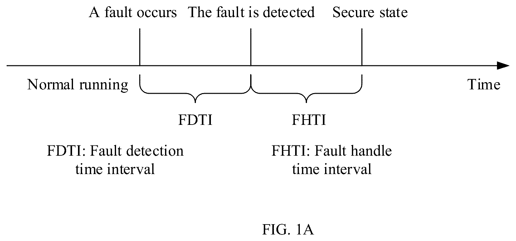 Patent US12174254 Figure 1 – Fault detection method and related apparatus