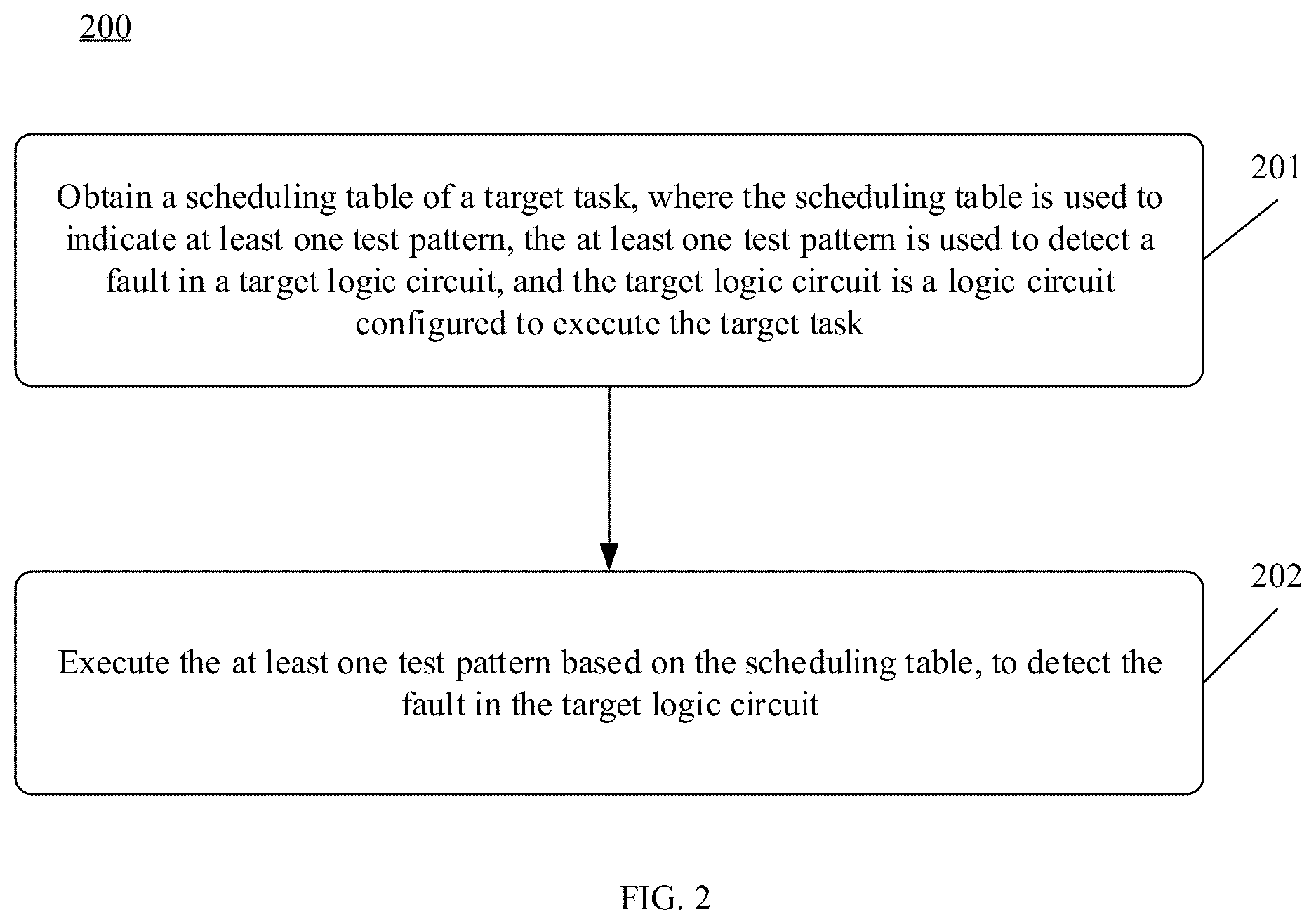 Patent US12174254 Figure 3 – Fault detection method and related apparatus