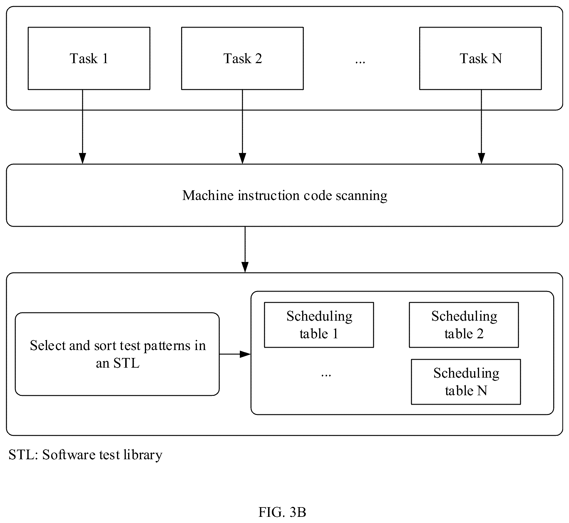 Patent US12174254 Figure 5 – Fault detection method and related apparatus