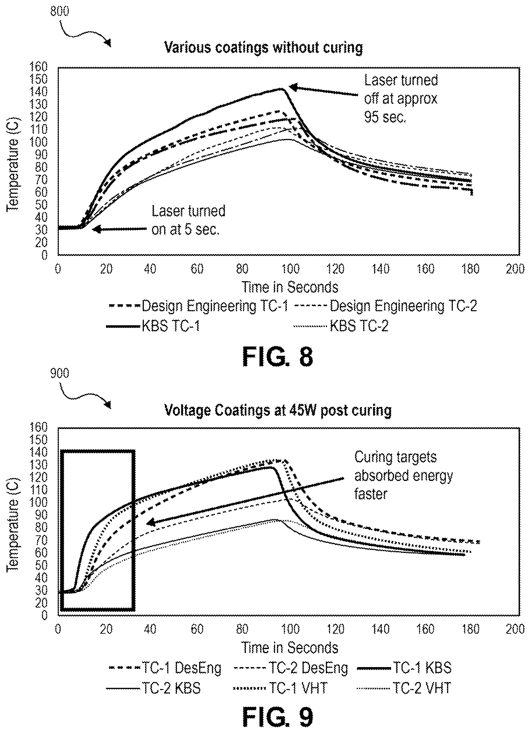 Patent US12174259 Figure 5 – Laser-based method and system for triggering thermal runaway of a battery