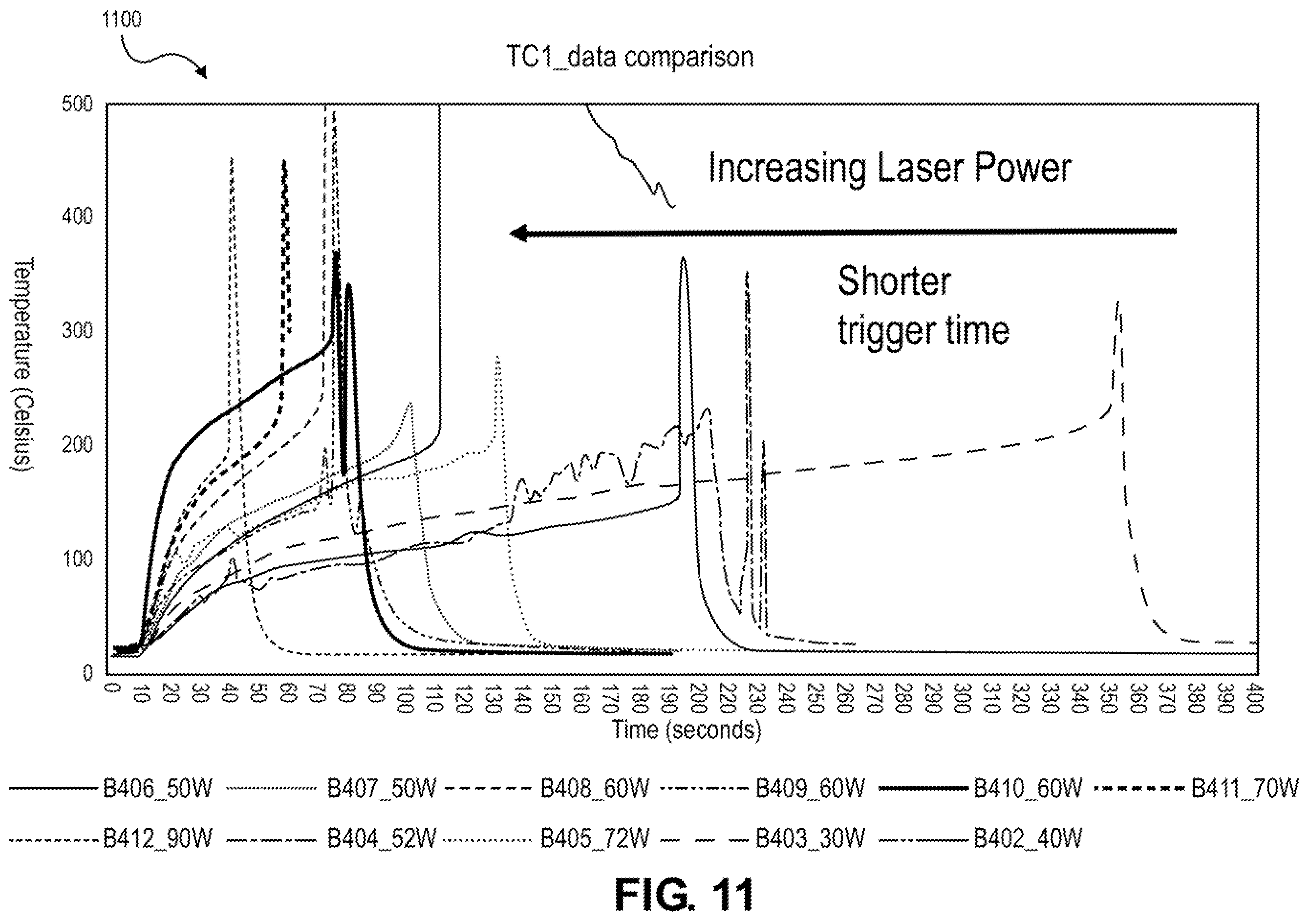 Patent US12174259 Figure 7 – Laser-based method and system for triggering thermal runaway of a battery