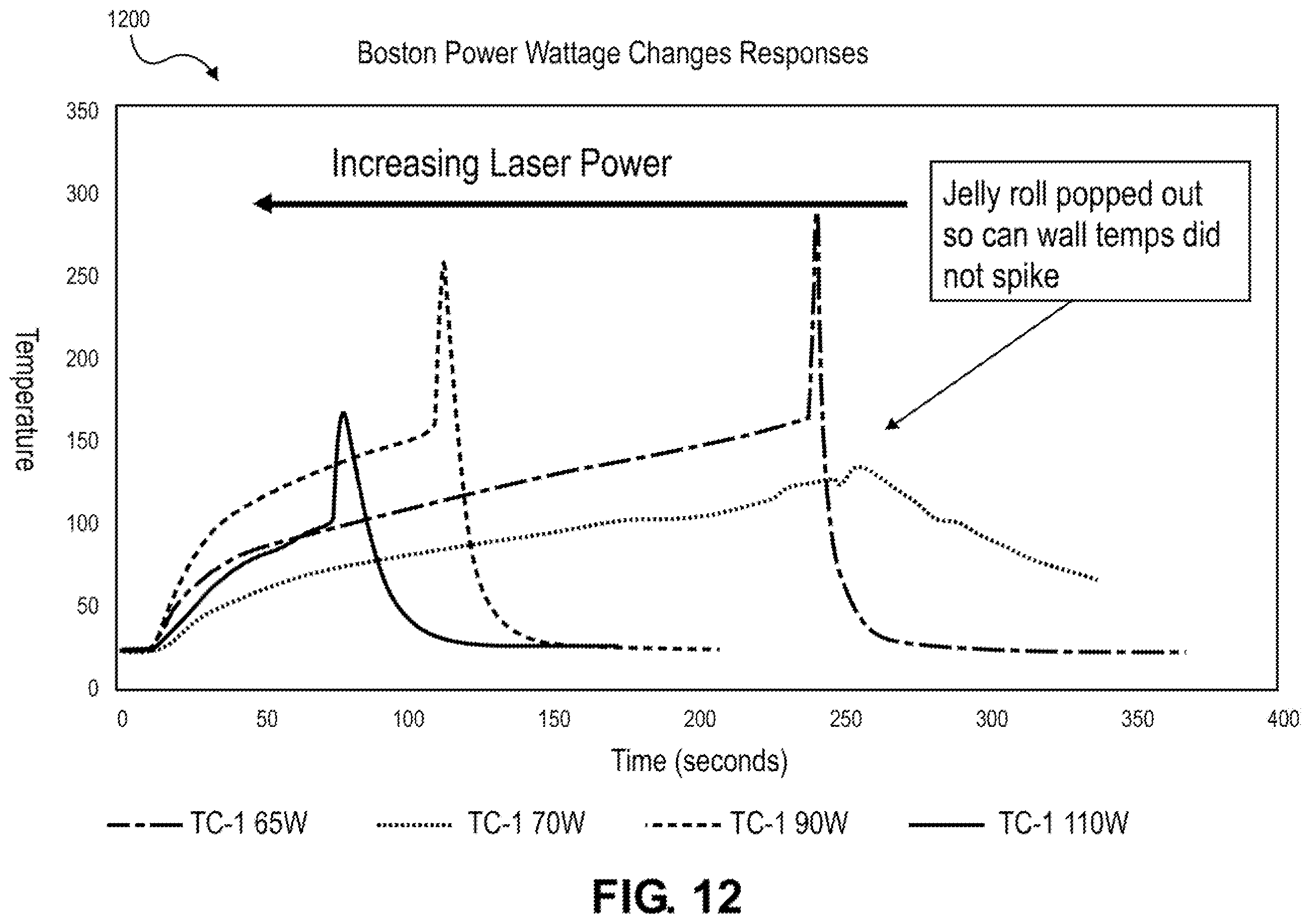 Patent US12174259 Figure 8 – Laser-based method and system for triggering thermal runaway of a battery