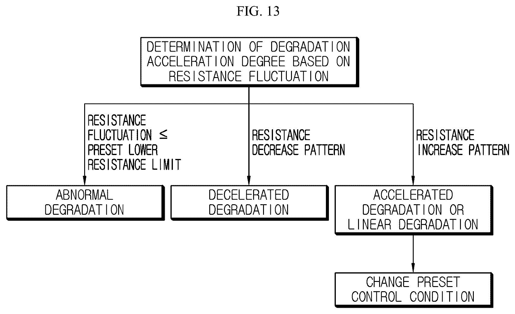 Patent US12174262 Figure 7 – Battery management apparatus