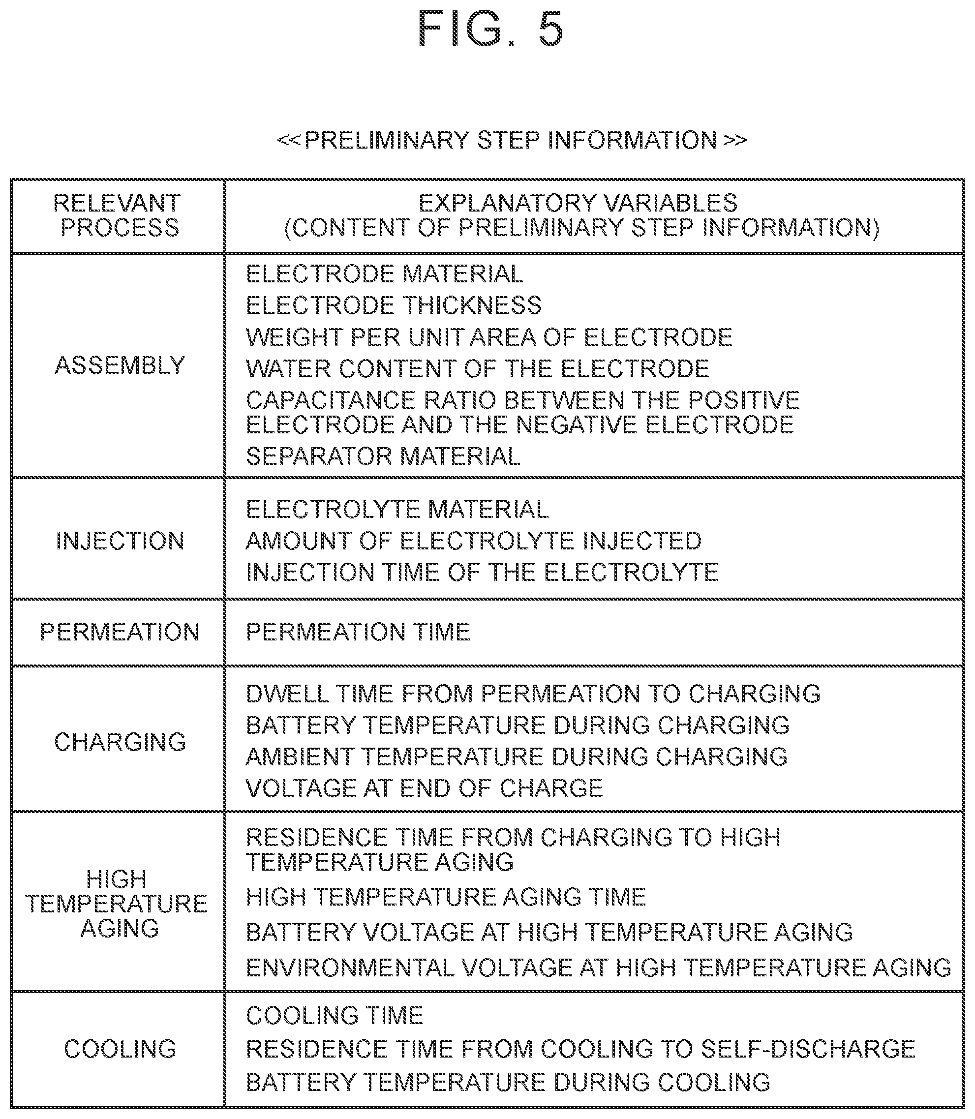 Patent US12174263 Figure 4 – Battery inspection method and battery inspection system
