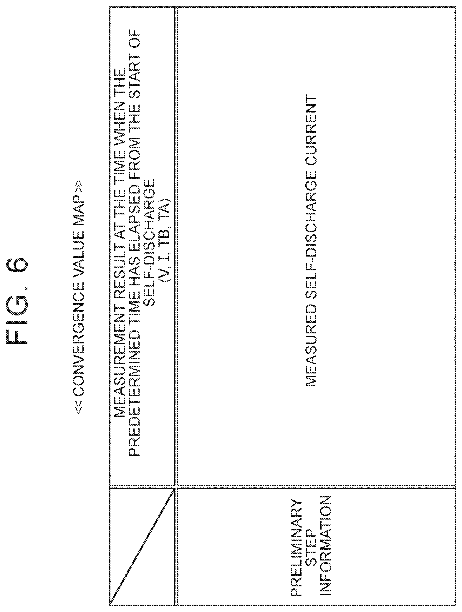 Patent US12174263 Figure 5 – Battery inspection method and battery inspection system