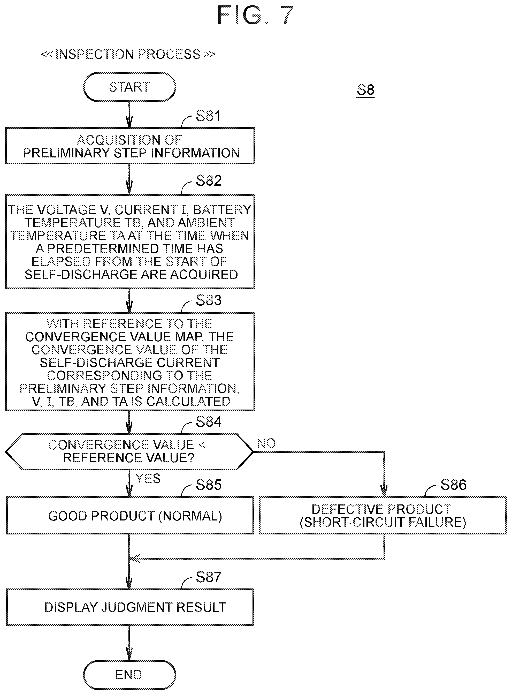 Patent US12174263 Figure 6 – Battery inspection method and battery inspection system