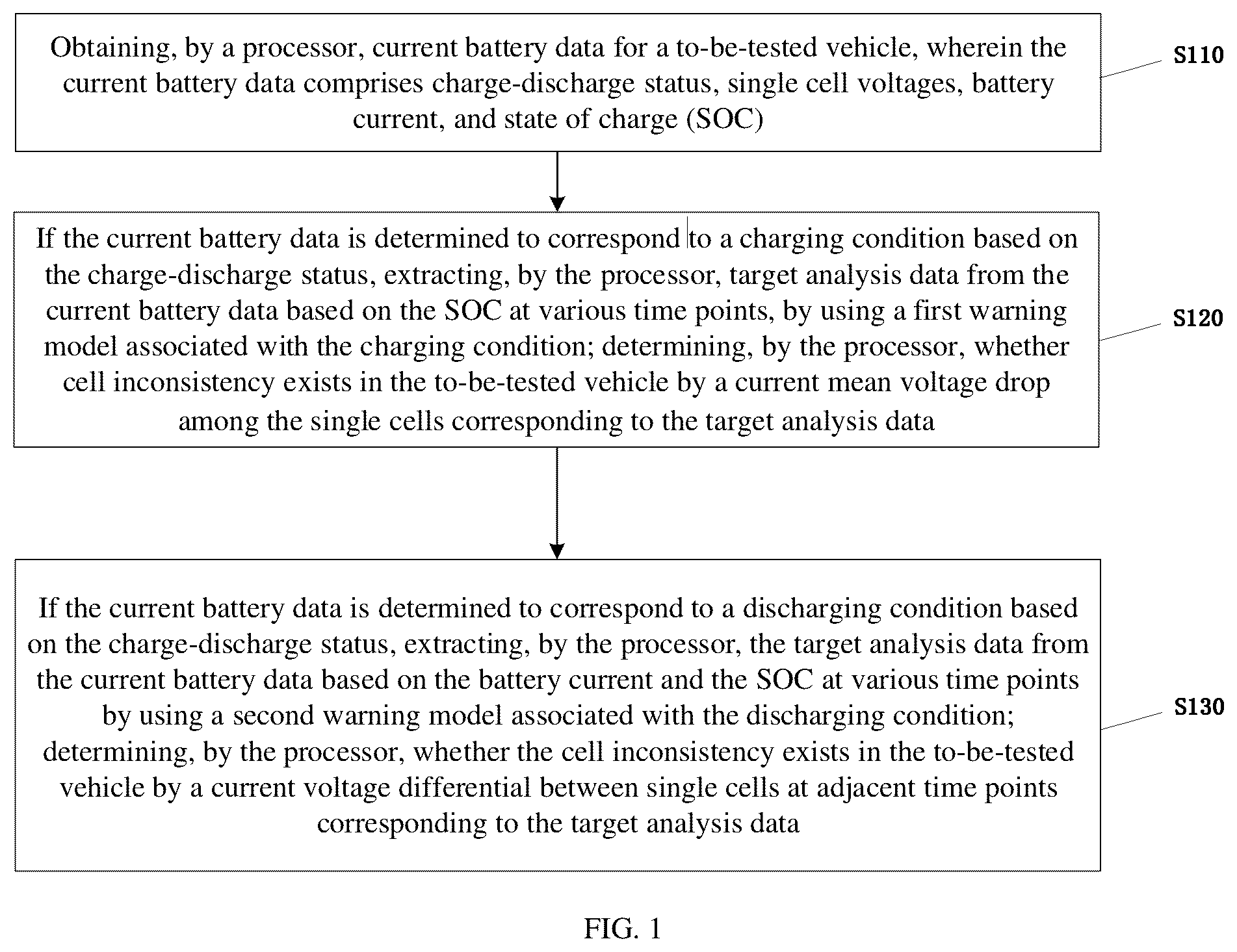 Patent US12174264 Figure 1 – Method for detecting inconsistency of single cells in vehicle battery, device and medium