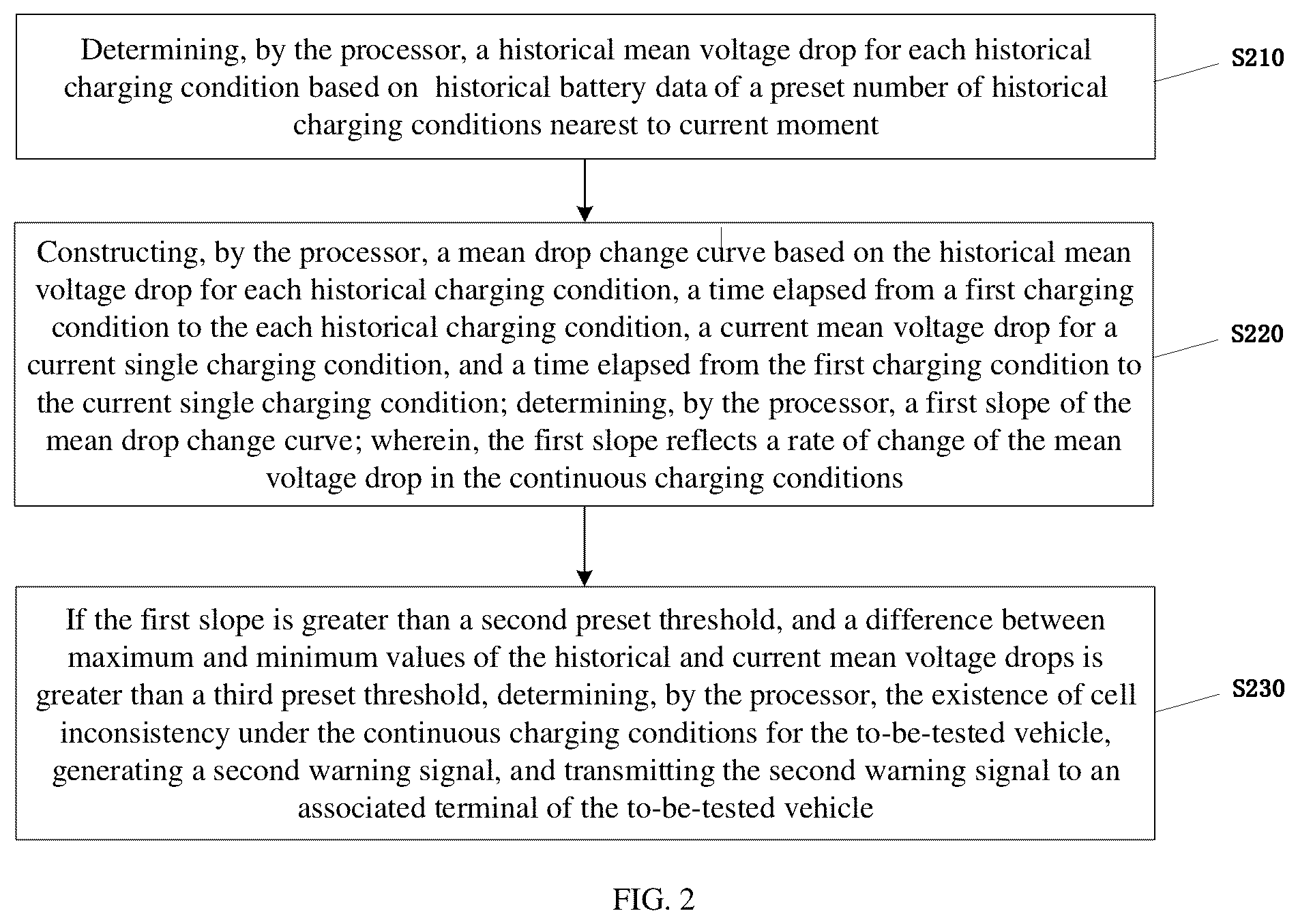 Patent US12174264 Figure 2 – Method for detecting inconsistency of single cells in vehicle battery, device and medium