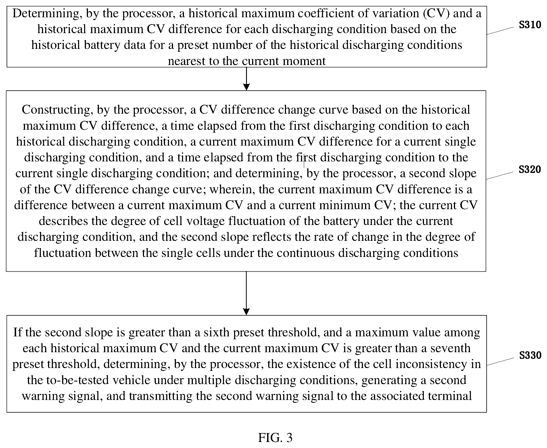 Patent US12174264 Figure 3 – Method for detecting inconsistency of single cells in vehicle battery, device and medium