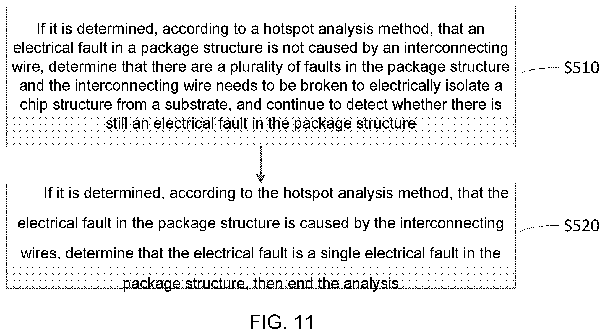 Patent US12174265 Figure 7 – Fault isolation analysis method and computer-readable storage medium