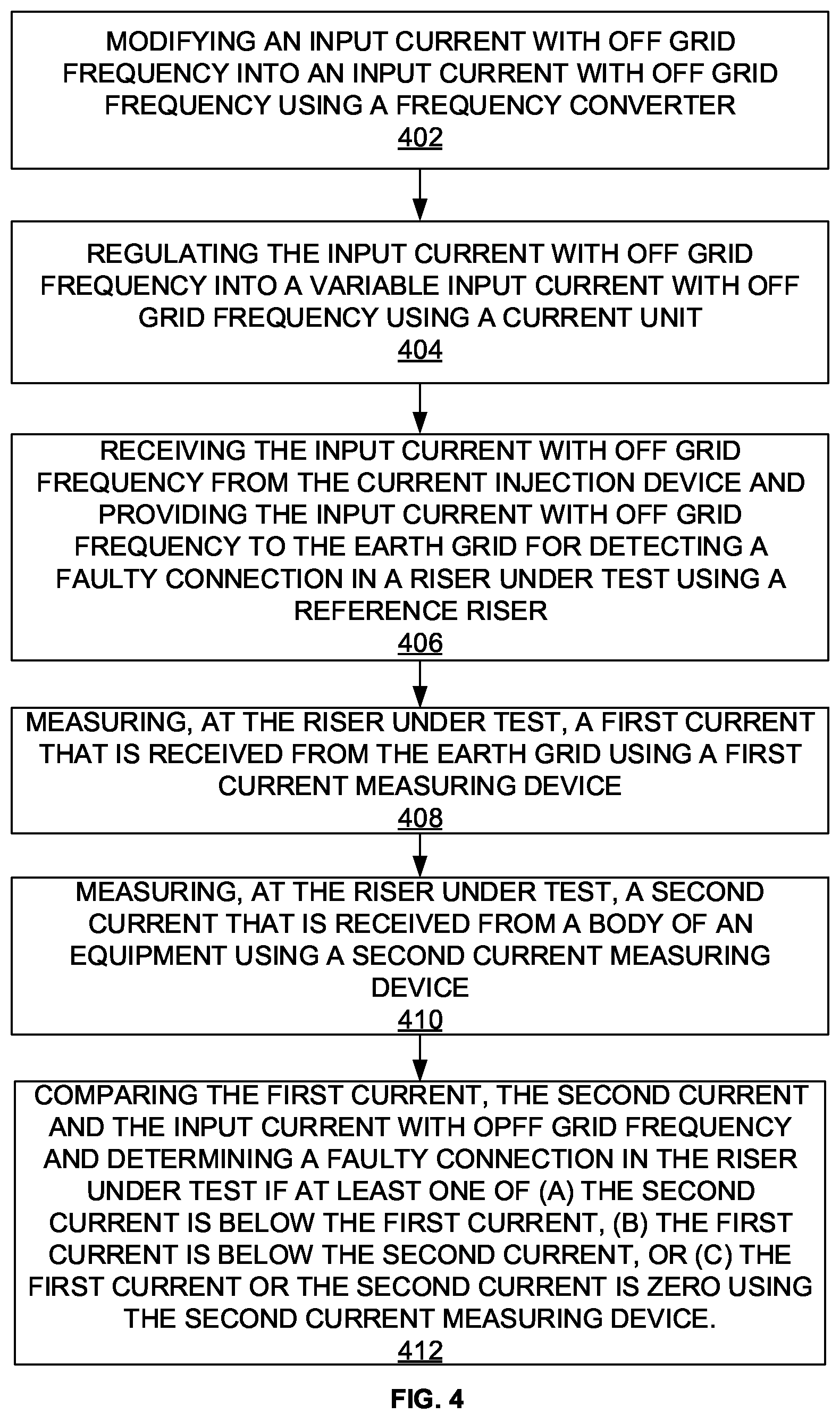 Patent US12174268 Figure 4 – System and method for detecting a faulty connection in an earth grid