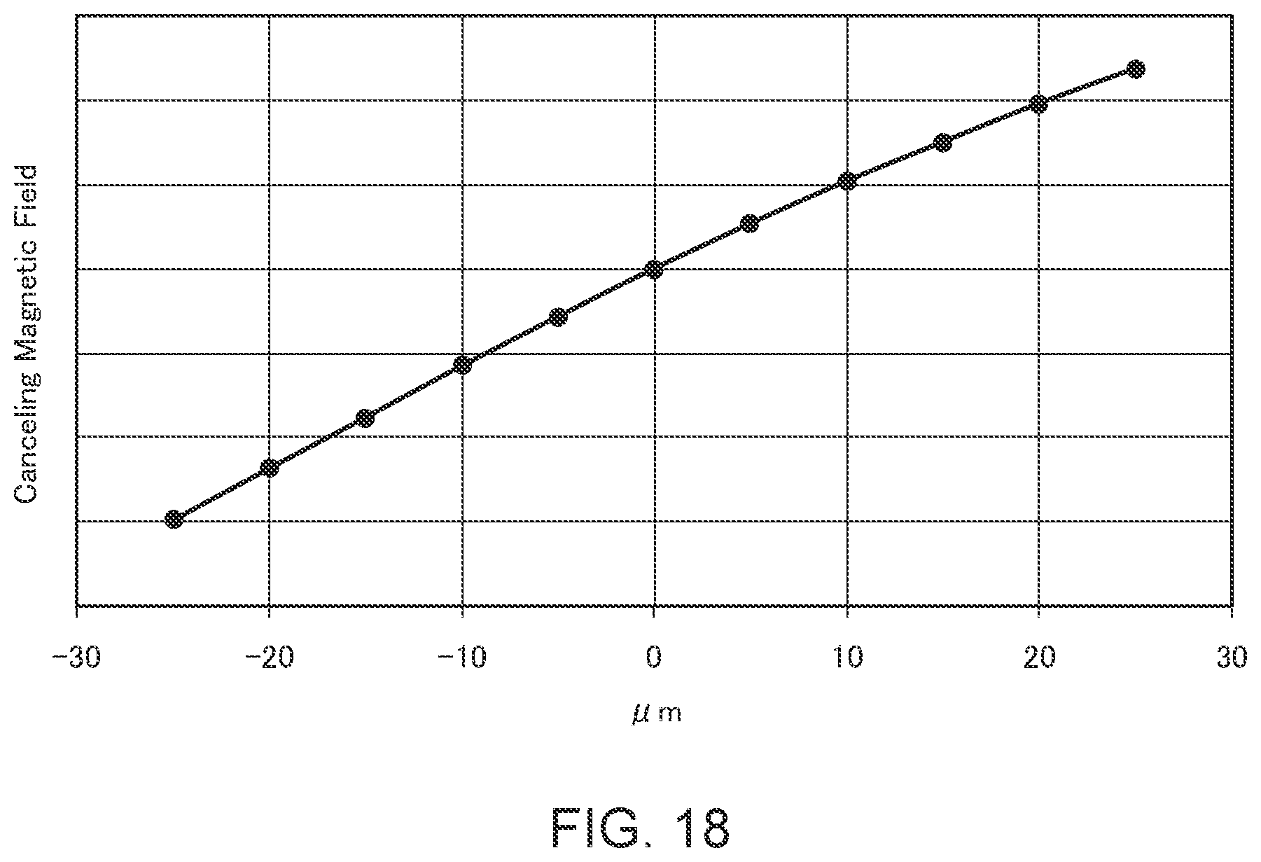 Patent US12174270 Figure 13 – Magnetic sensor