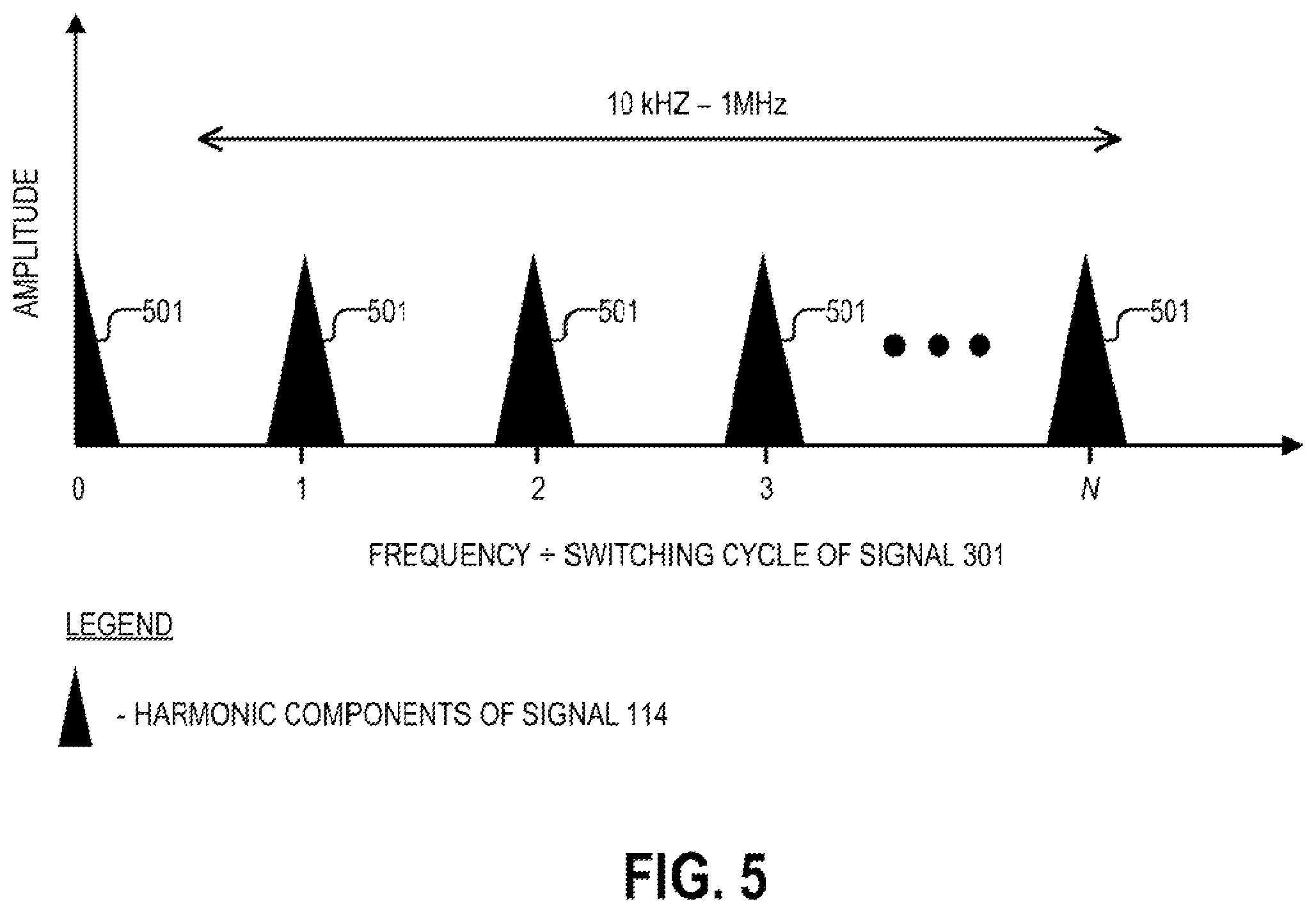 Patent US12174271 Figure 3 – Adaptive switching frequency selection