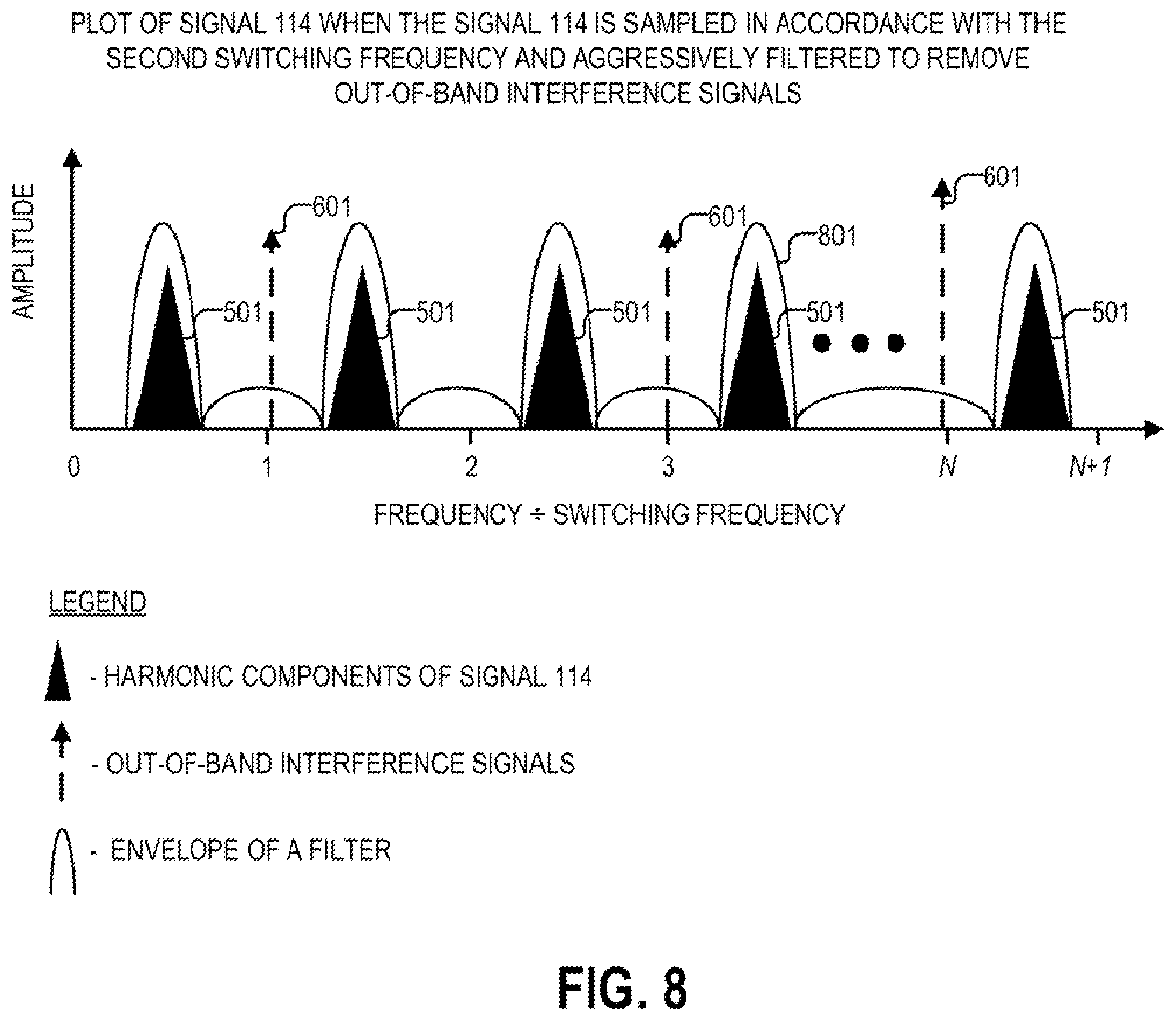 Patent US12174271 Figure 6 – Adaptive switching frequency selection