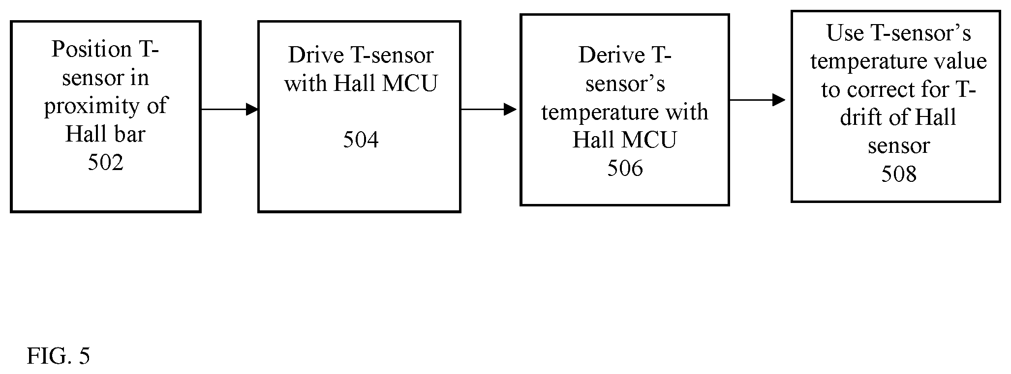 Patent US12174272 Figure 3 – Temperature control for hall bar sensor correction