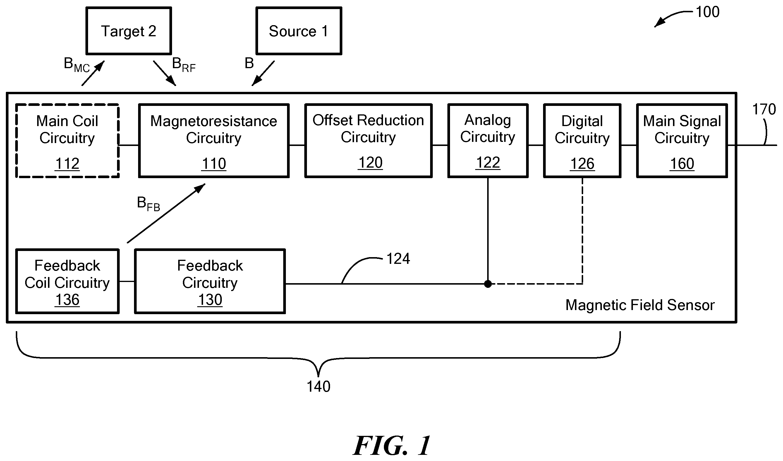 Patent US12174275 Figure 1 – Magnetic field closed loop sensors with offset reduction