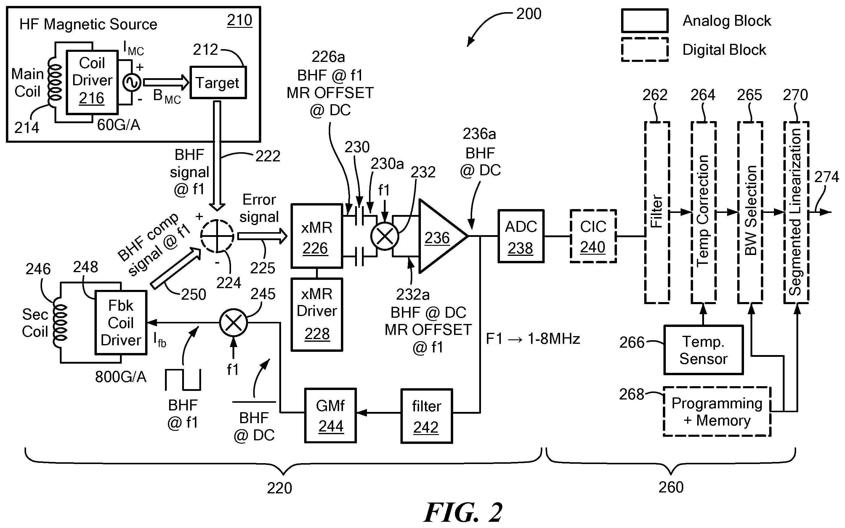 Patent US12174275 Figure 2 – Magnetic field closed loop sensors with offset reduction