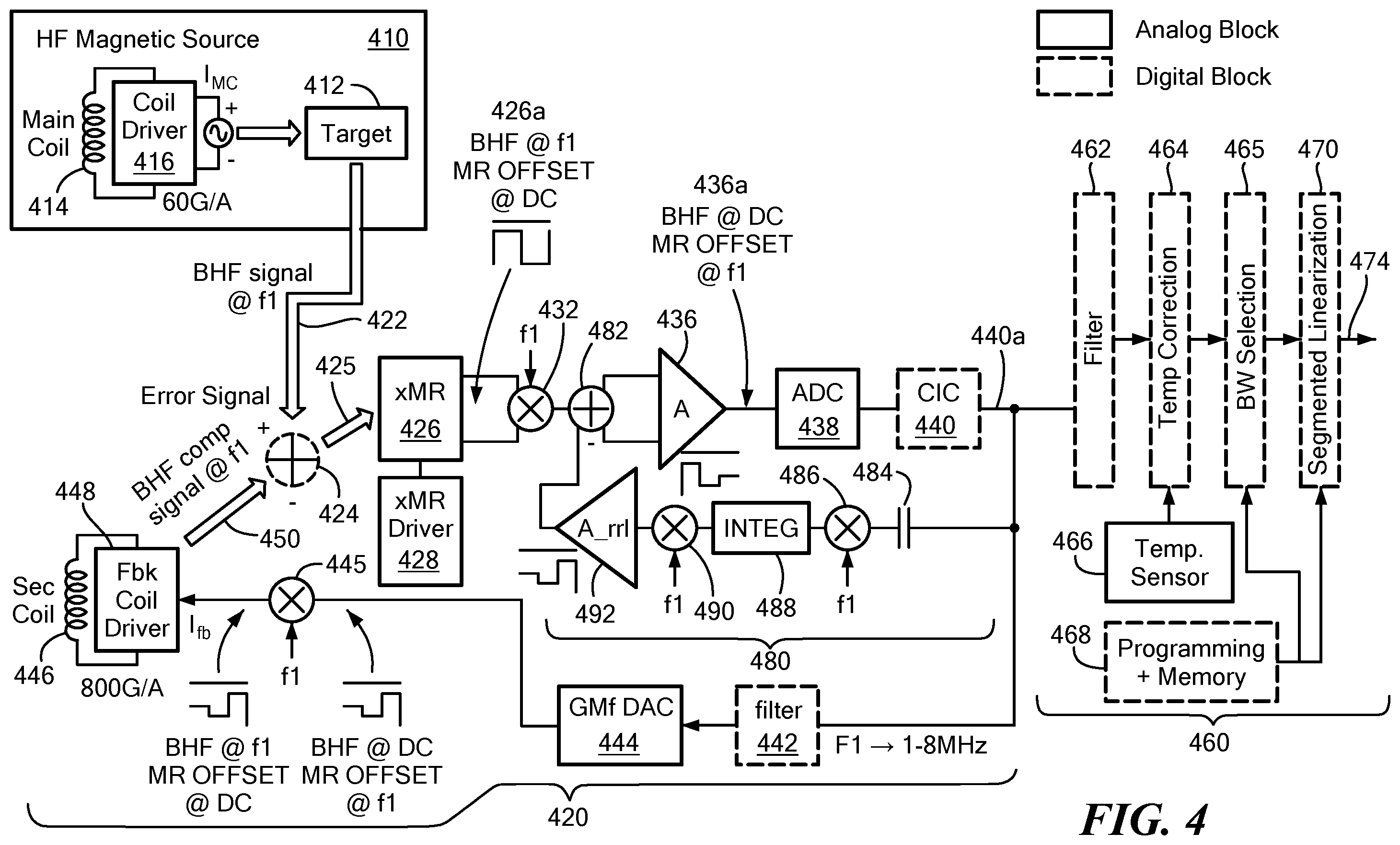 Patent US12174275 Figure 4 – Magnetic field closed loop sensors with offset reduction