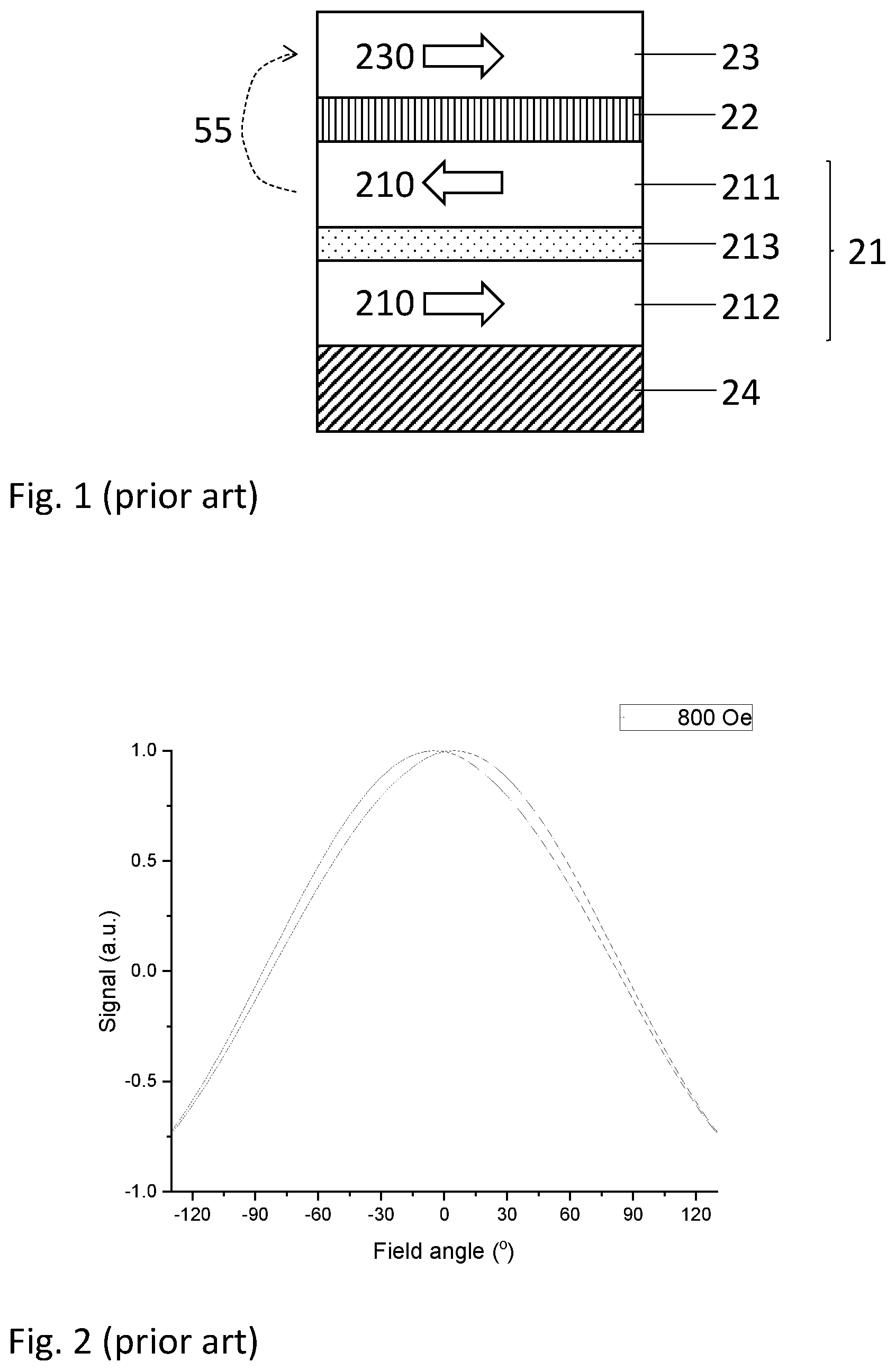 Patent US12174276 Figure 1 – Magnetoresistive element for a 2D magnetic sensor having a reduced hysteresis response