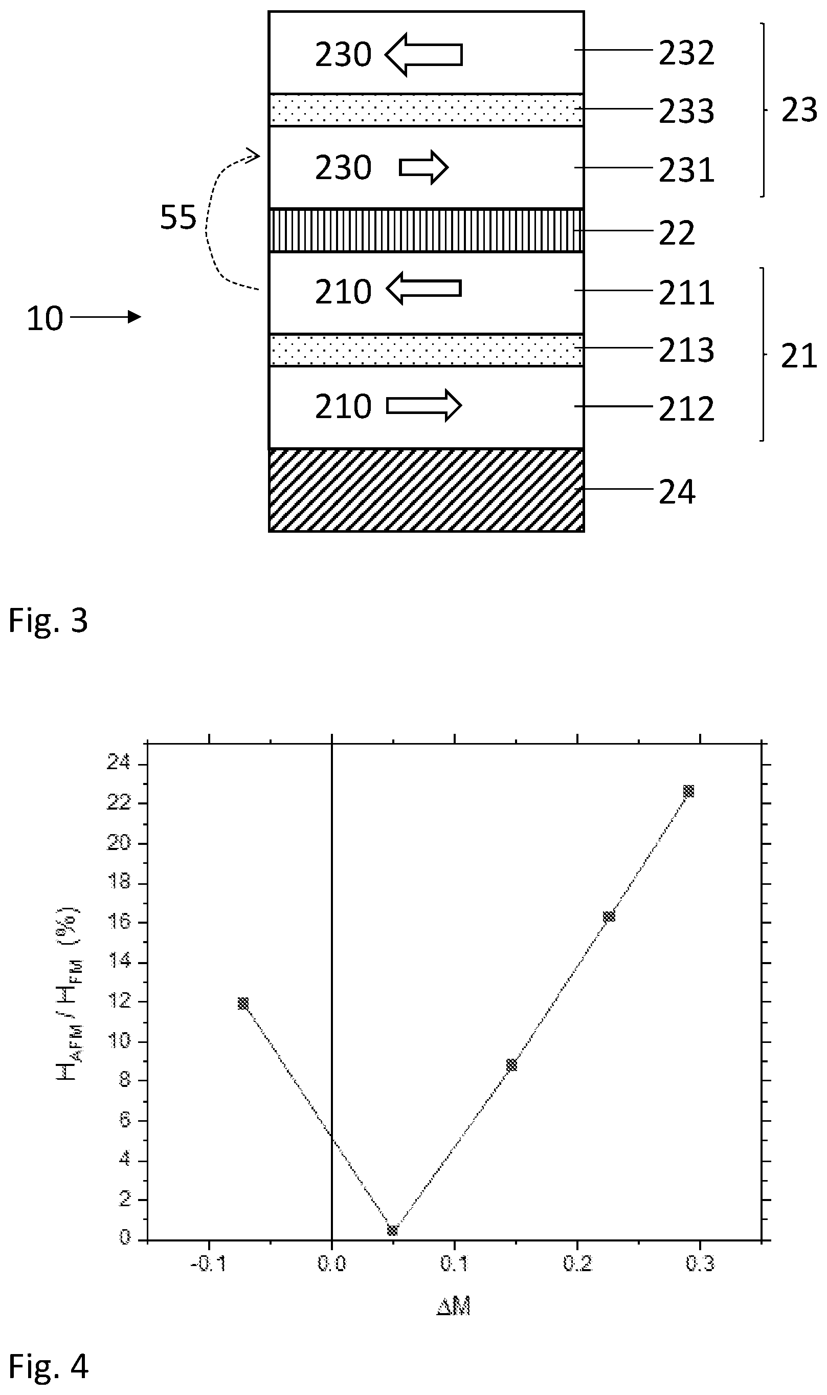 Patent US12174276 Figure 2 – Magnetoresistive element for a 2D magnetic sensor having a reduced hysteresis response