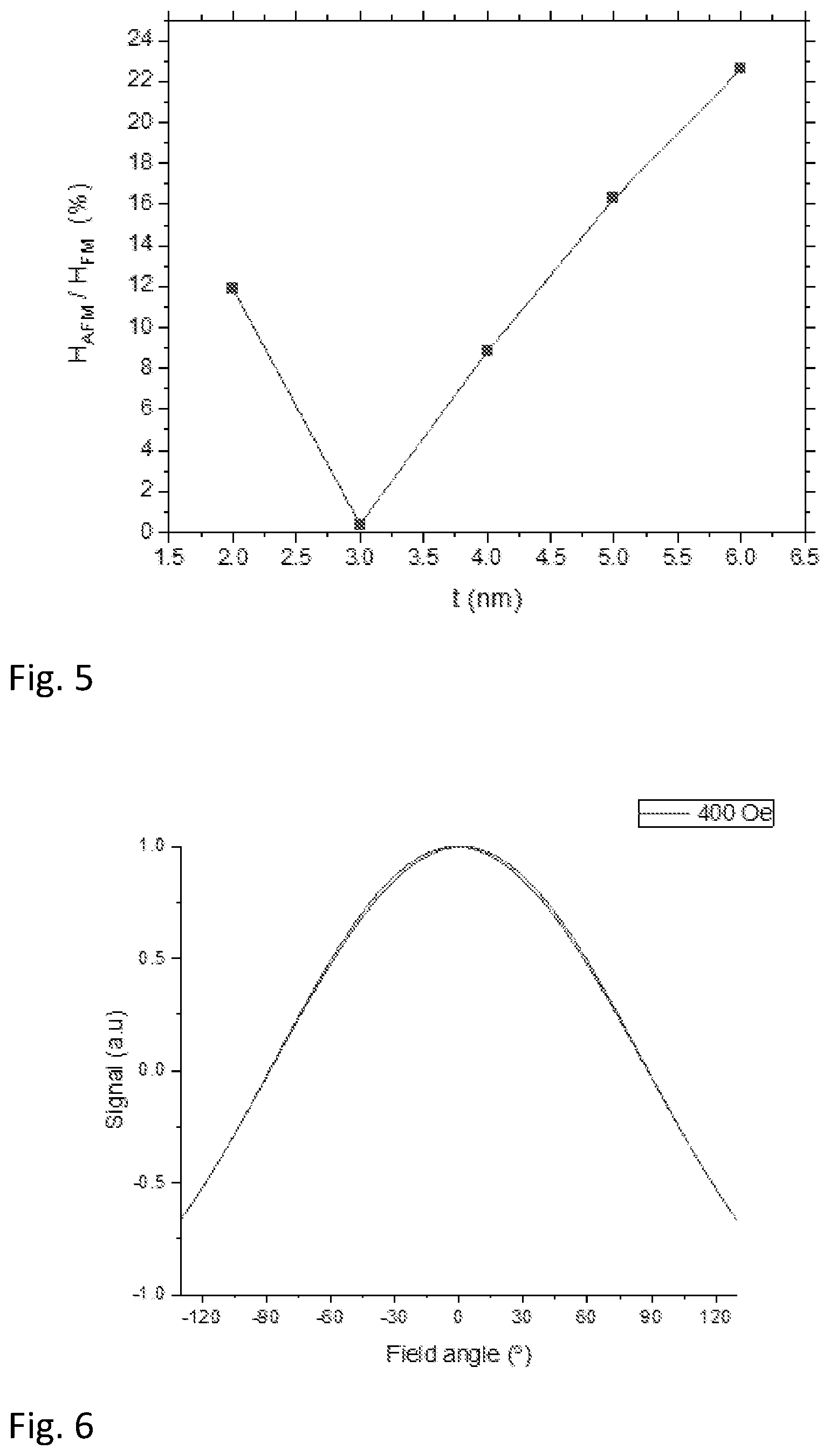 Patent US12174276 Figure 3 – Magnetoresistive element for a 2D magnetic sensor having a reduced hysteresis response