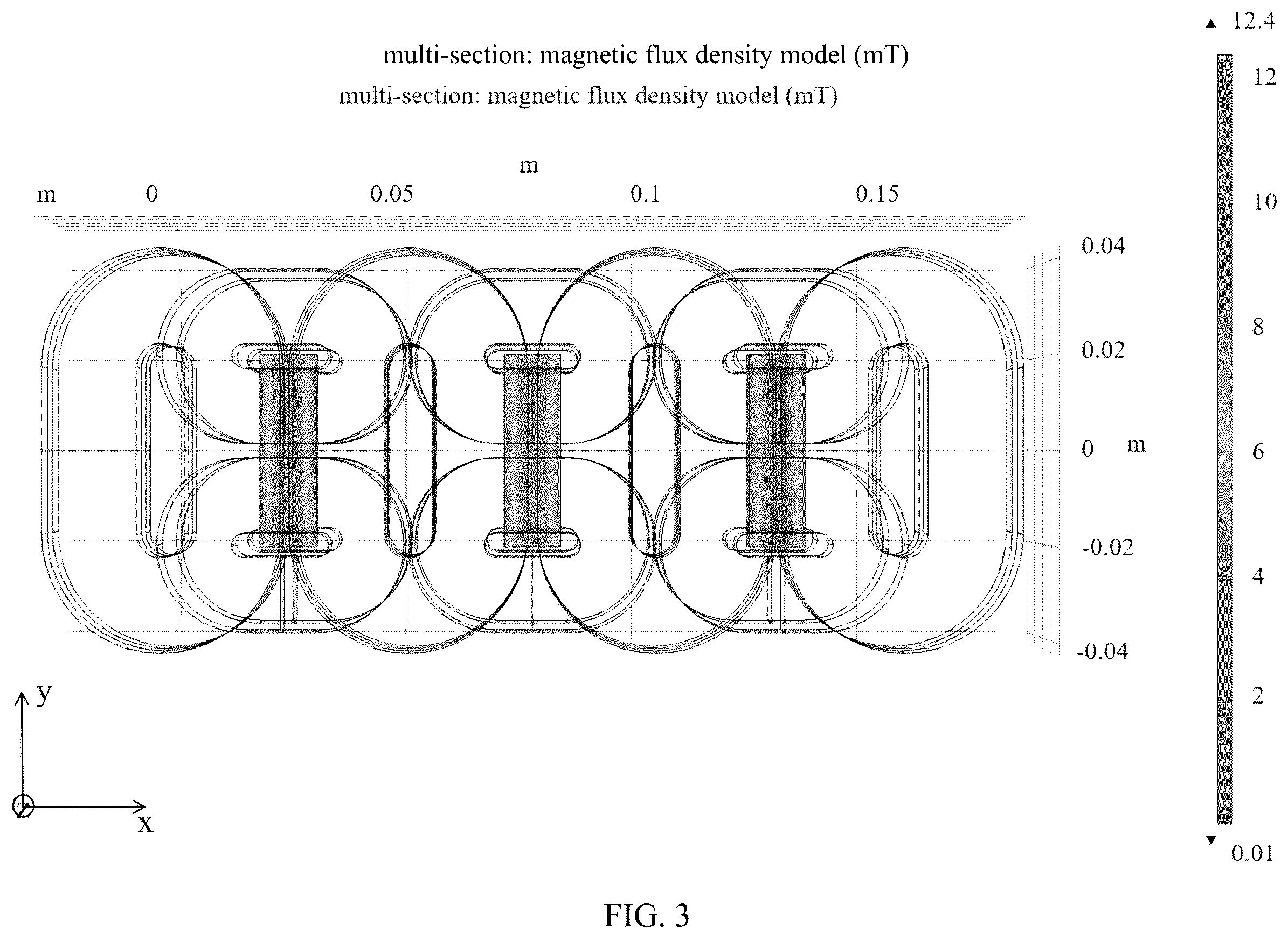Patent US12174277 Figure 3 – Magnetic particle imaging device based on parallel scanning of multiple magnetic field free lines